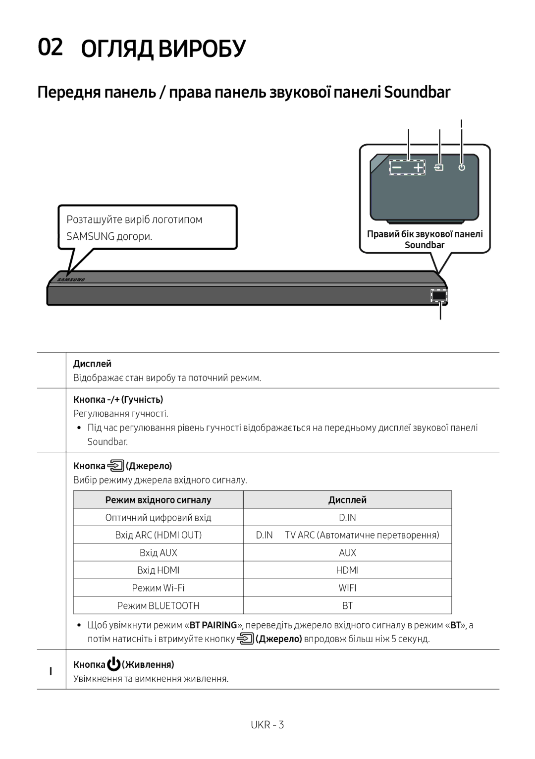 Samsung HW-MS650/RU manual Розташуйте виріб логотипом Samsung догори, Кнопка -/+ Гучність, Кнопка Джерело, Кнопка Живлення 