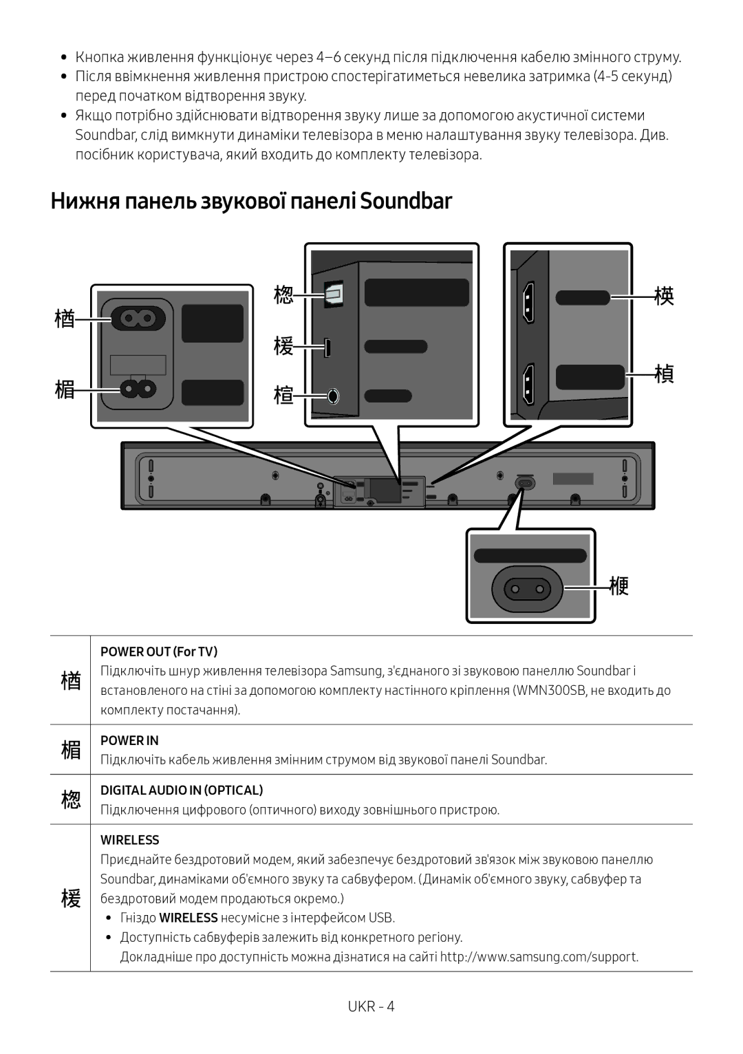 Samsung HW-MS650/RU manual Нижня панель звукової панелі Soundbar, Power OUT For TV 