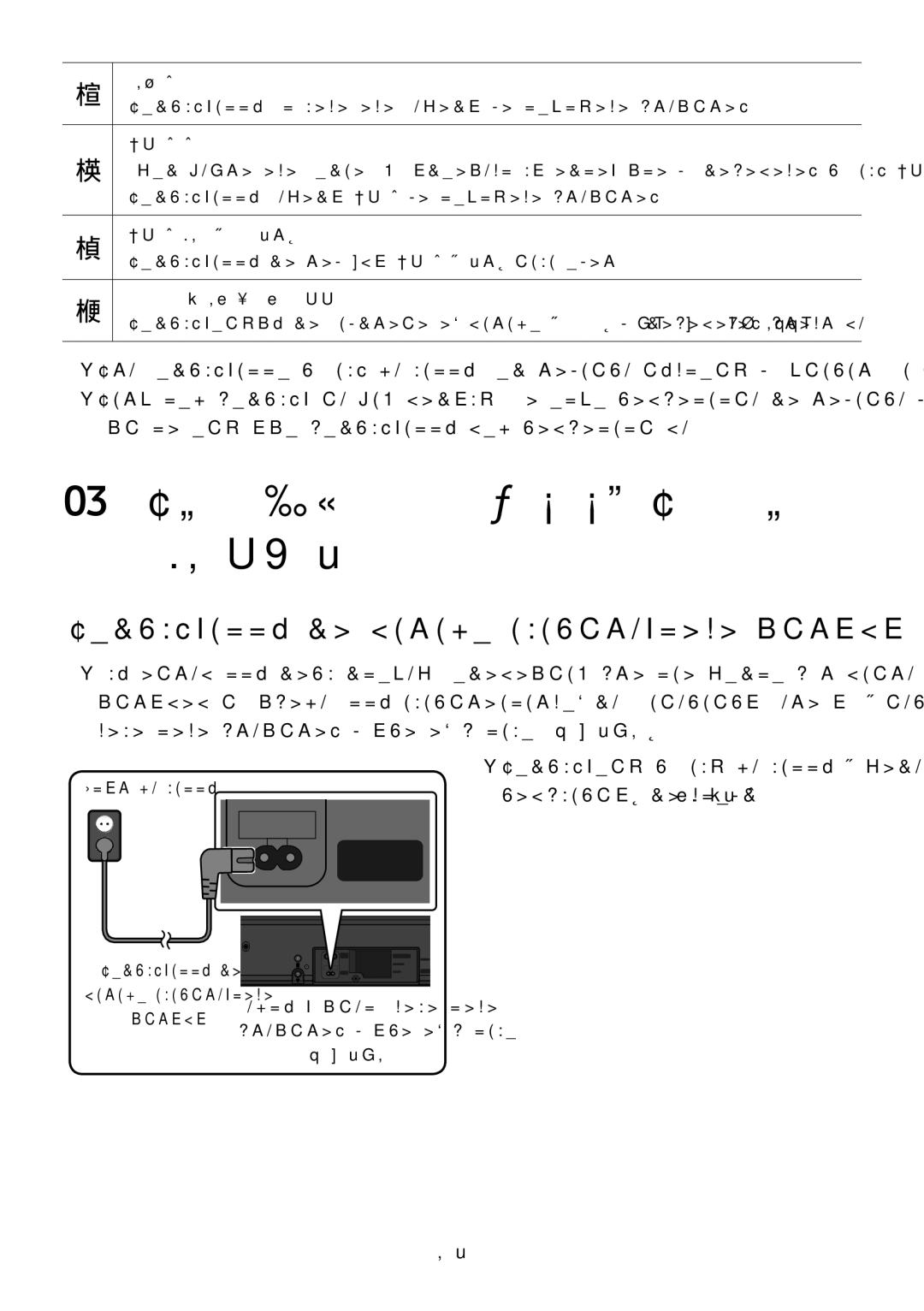 Samsung HW-MS650/RU manual 03 Підключення Звукової Панелі Soundbar, Підключення до мережі електричного струму 