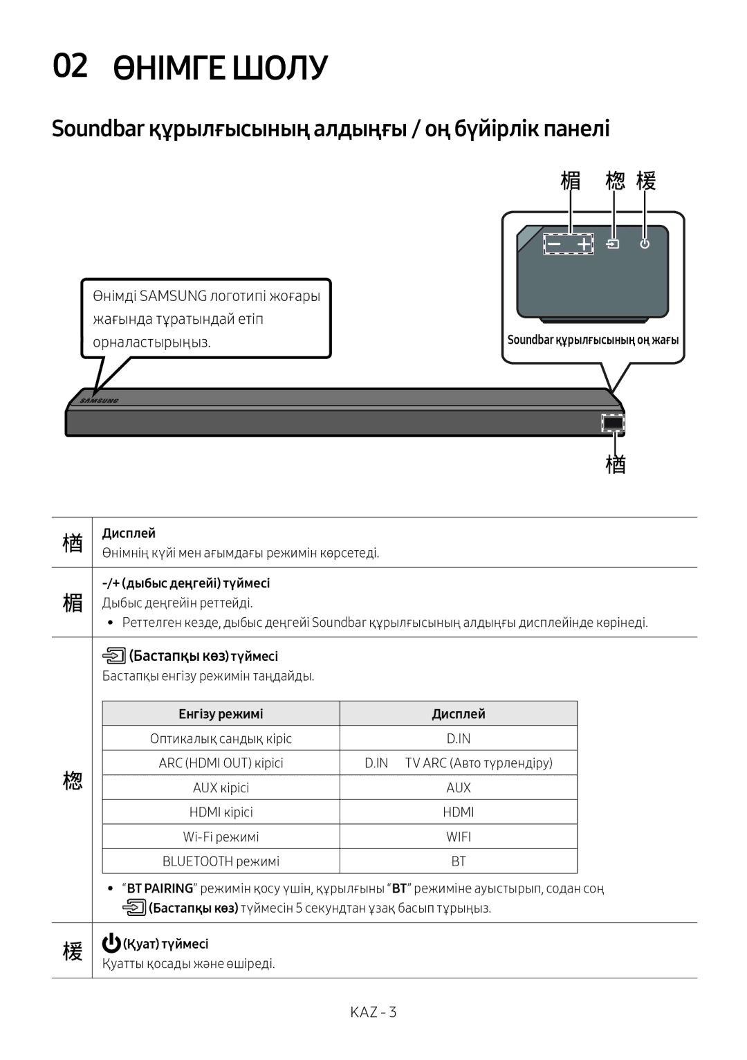 Samsung HW-MS650/RU manual 02 Өнімге Шолу, Soundbar құрылғысының алдыңғы / оң бүйірлік панелі, Бастапқы көз түймесі 