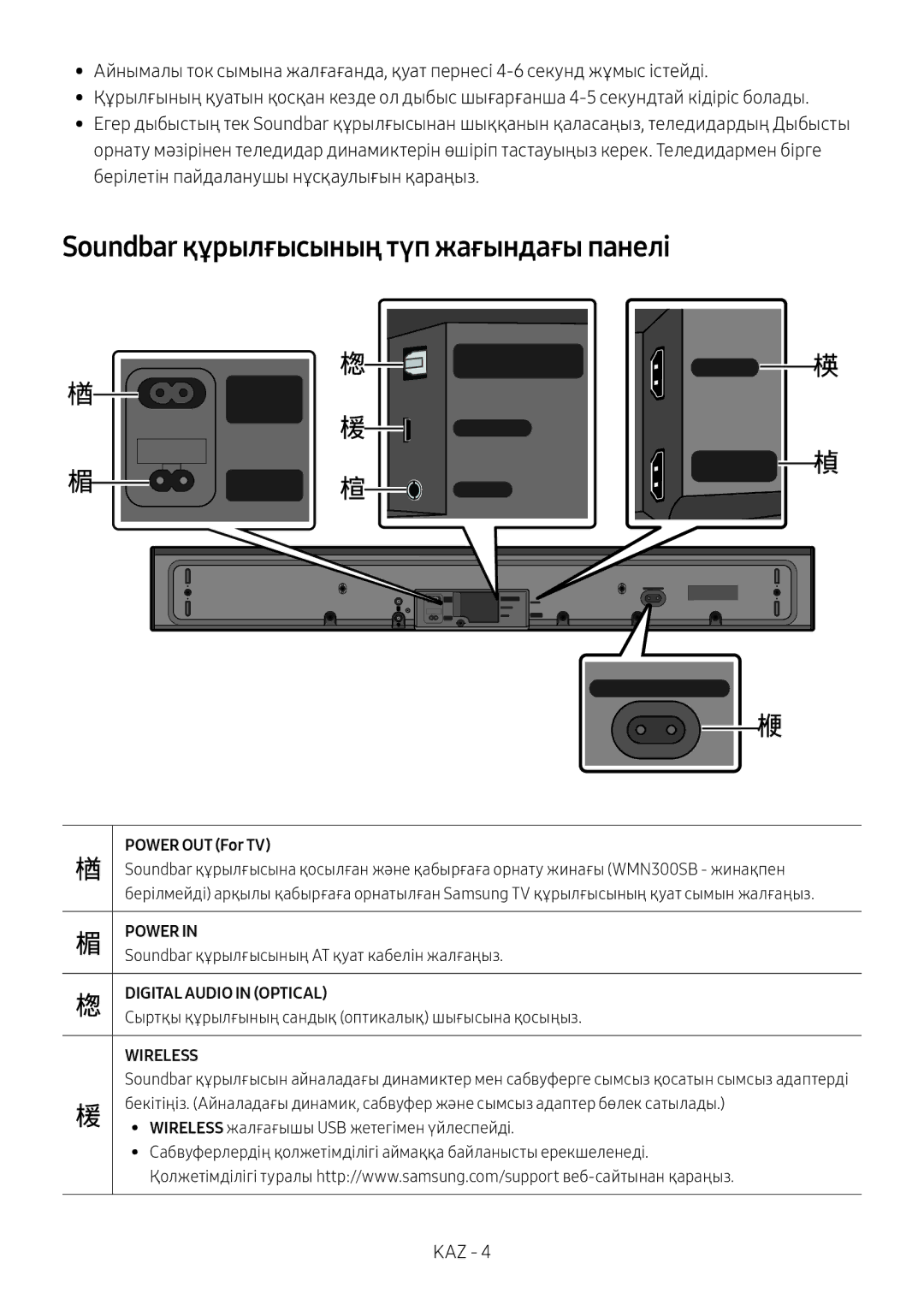 Samsung HW-MS650/RU manual Soundbar құрылғысының түп жағындағы панелі, Power OUT For TV 