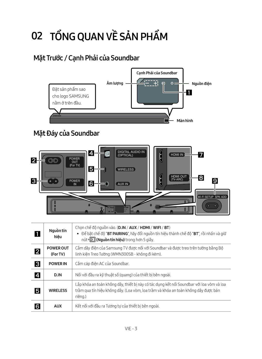 Samsung HW-MS651/XV, HW-MS650/XV manual 02 Tổng quan về Sả̉n phẩm, Mặt Trước / Cạnh Phải của Soundbar, Mặt Đáy của Soundbar 