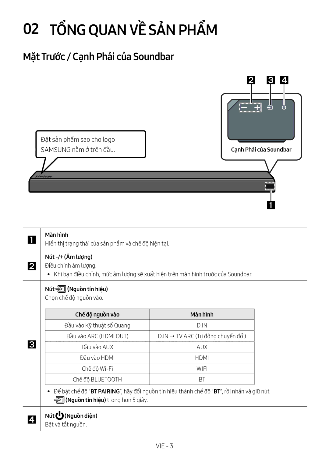 Samsung HW-MS651/XV, HW-MS650/XV manual 02 Tổng Quan VỀ SẢ̉N Phẩm, Mặt Trước / Cạnh Phải của Soundbar 