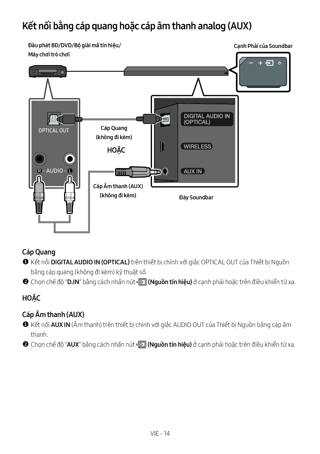 Samsung HW-MS650/XV, HW-MS651/XV manual Kết nối bằng cáp quang hoặc cáp âm thanh analog AUX, Cáp Quang, Cáp Âm thanh AUX 