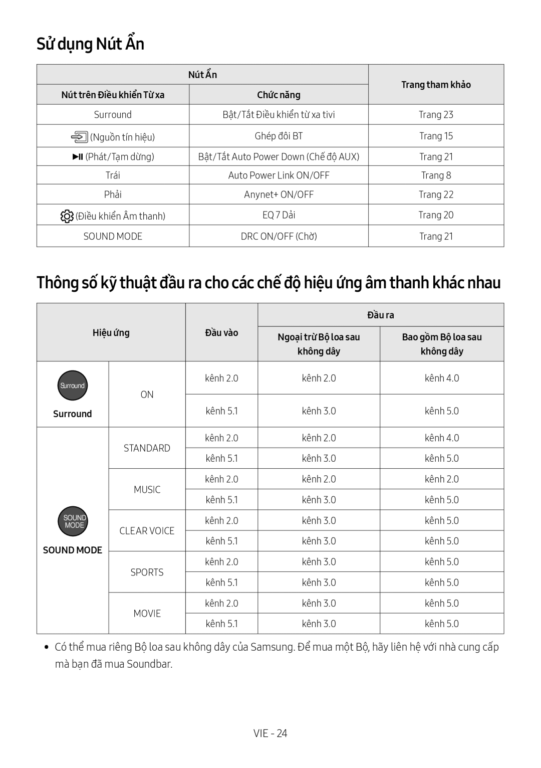 Samsung HW-MS650/XV, HW-MS651/XV manual Sử dụng Nút Ẩn, Nút Ẩn Trang tham khảo, Đầu ra, Hiệu ứng Đầu vào 