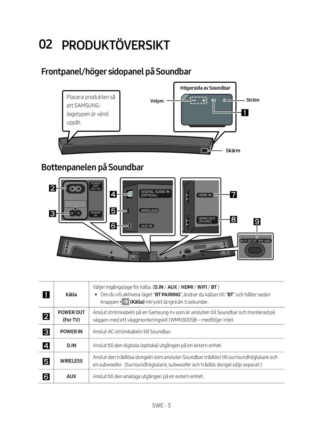 Samsung HW-MS6511/XE manual Produktöversikt, Frontpanel/höger sidopanel på Soundbar, Bottenpanelen på Soundbar, Volym Ström 