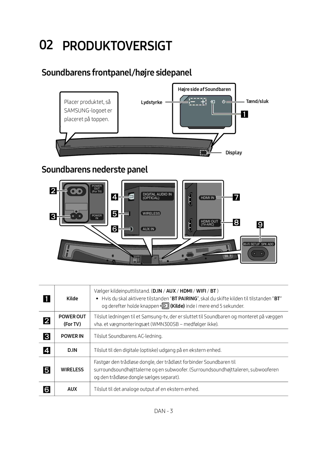 Samsung HW-MS6511/XE, HW-MS6510/XE Produktoversigt, Soundbarens frontpanel/højre sidepanel, Soundbarens nederste panel 