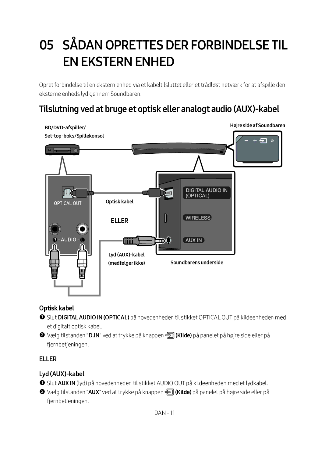 Samsung HW-MS6511/XE 05 Sådan oprettes der forbindelse til en ekstern enhed, Optisk kabel, Lyd AUX-kabel, BD/DVD-afspiller 