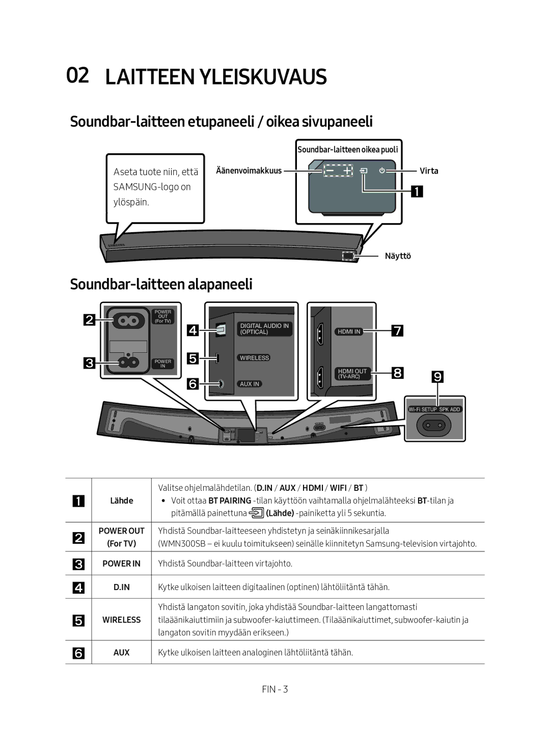 Samsung HW-MS6511/XE Laitteen yleiskuvaus, Soundbar-laitteen etupaneeli / oikea sivupaneeli, Soundbar-laitteen alapaneeli 