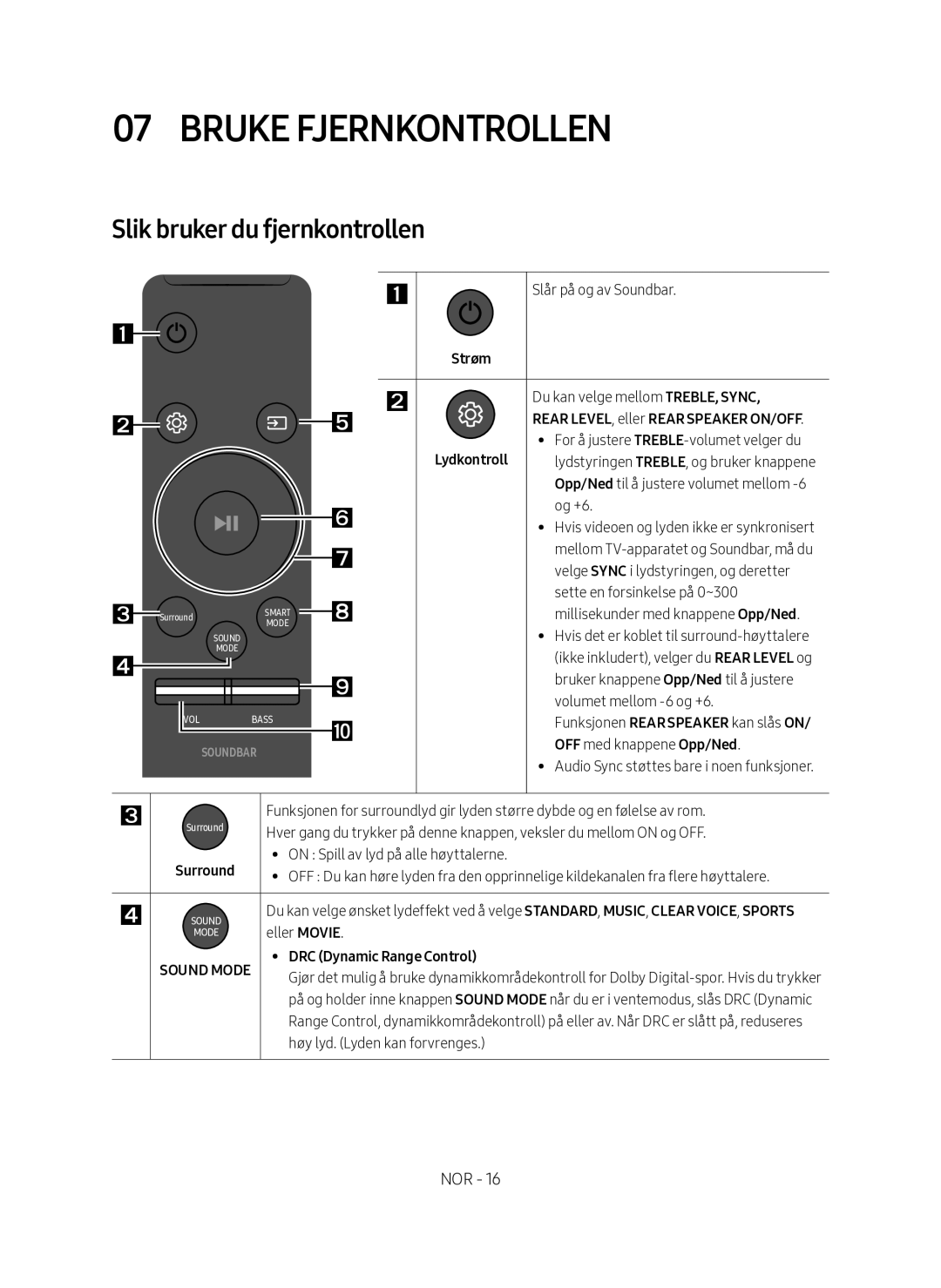 Samsung HW-MS660/XE manual Bruke fjernkontrollen, Slik bruker du fjernkontrollen, On Spill av lyd på alle høyttalerne 