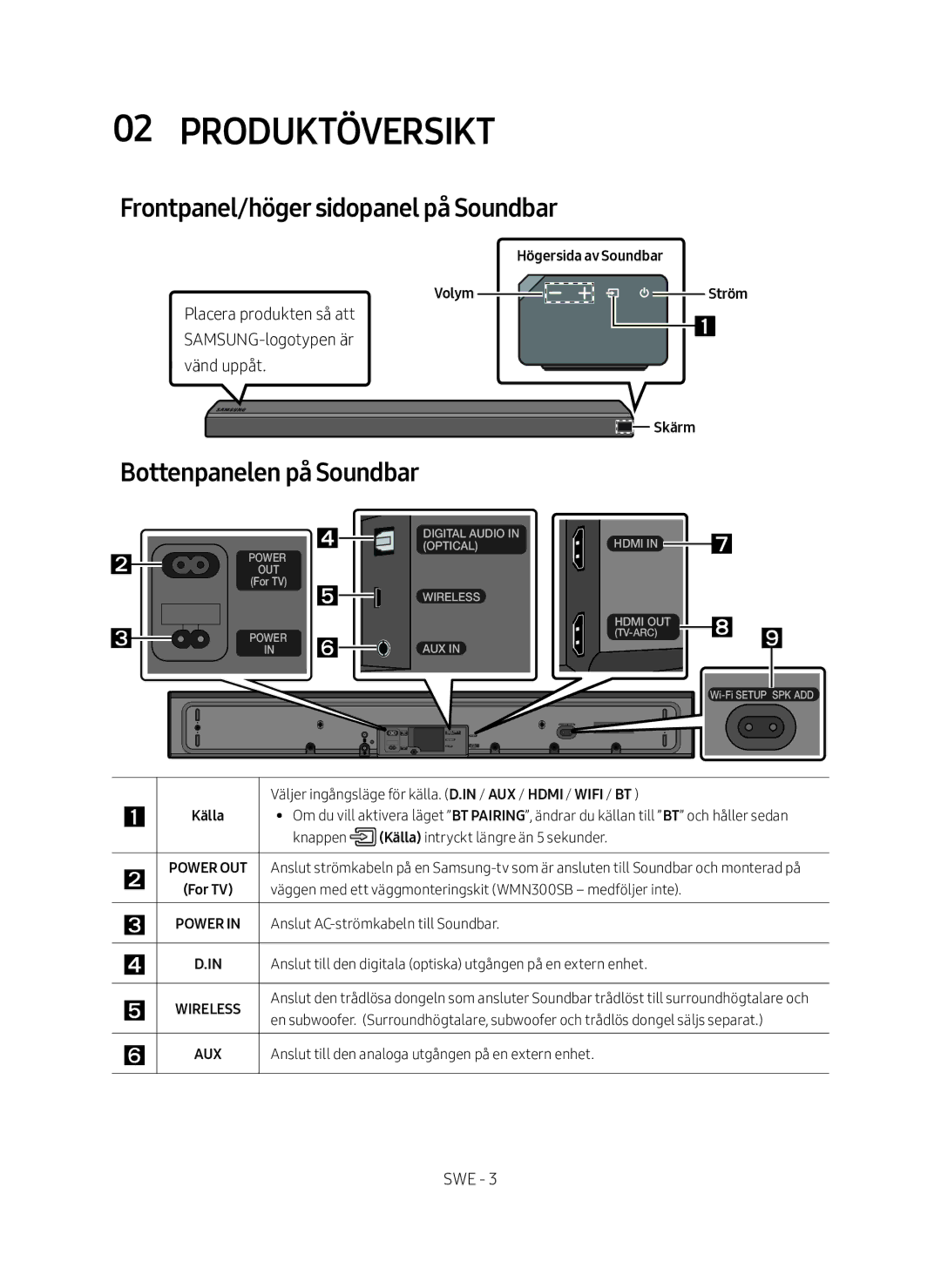 Samsung HW-MS661/XE Produktöversikt, Frontpanel/höger sidopanel på Soundbar, Bottenpanelen på Soundbar, Volym Ström, Skärm 