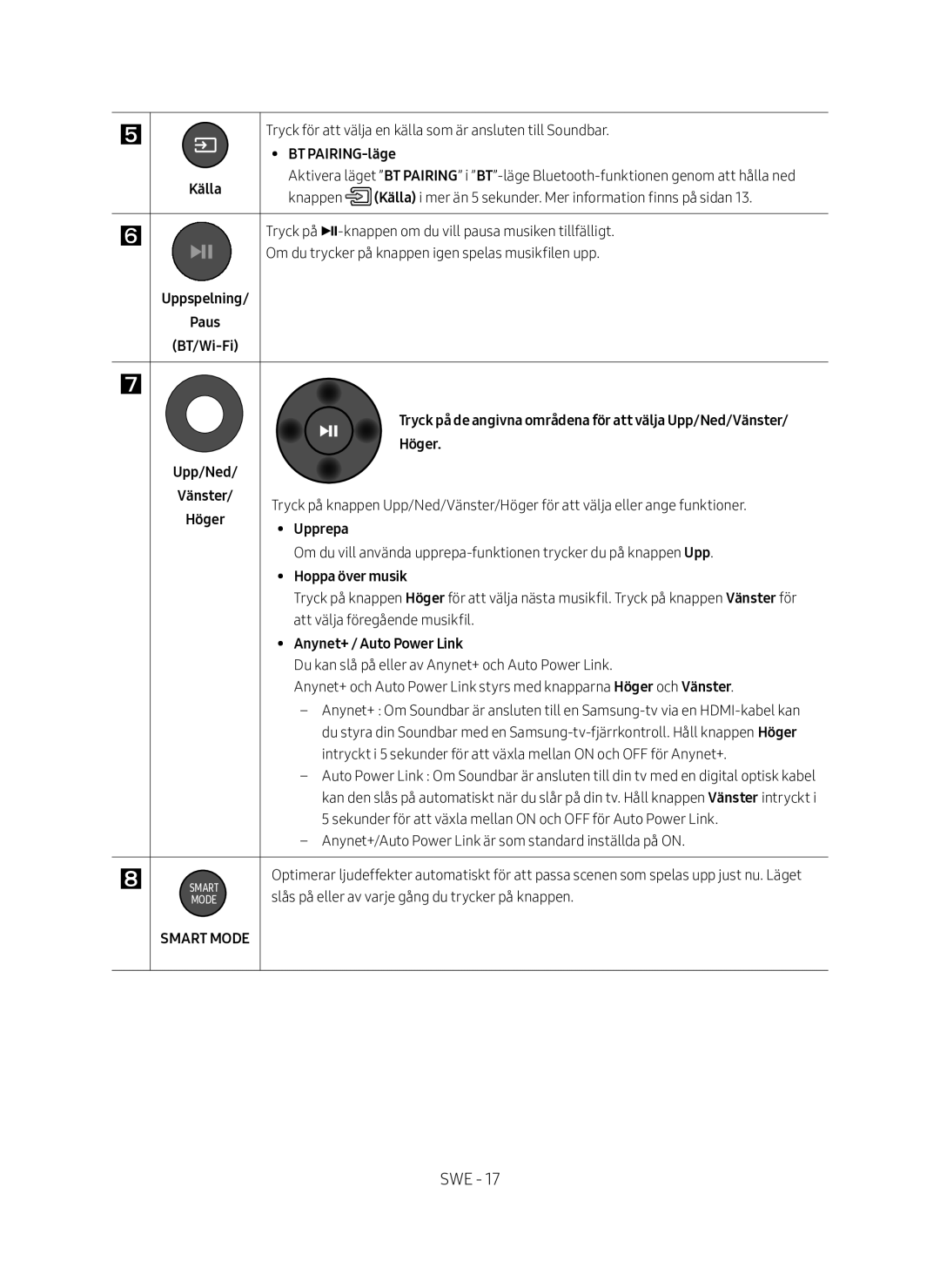 Samsung HW-MS661/XE manual BT PAIRING-läge, Källa, Uppspelning Paus BT/Wi-Fi, Upp/Ned Höger, Upprepa, Hoppa över musik 