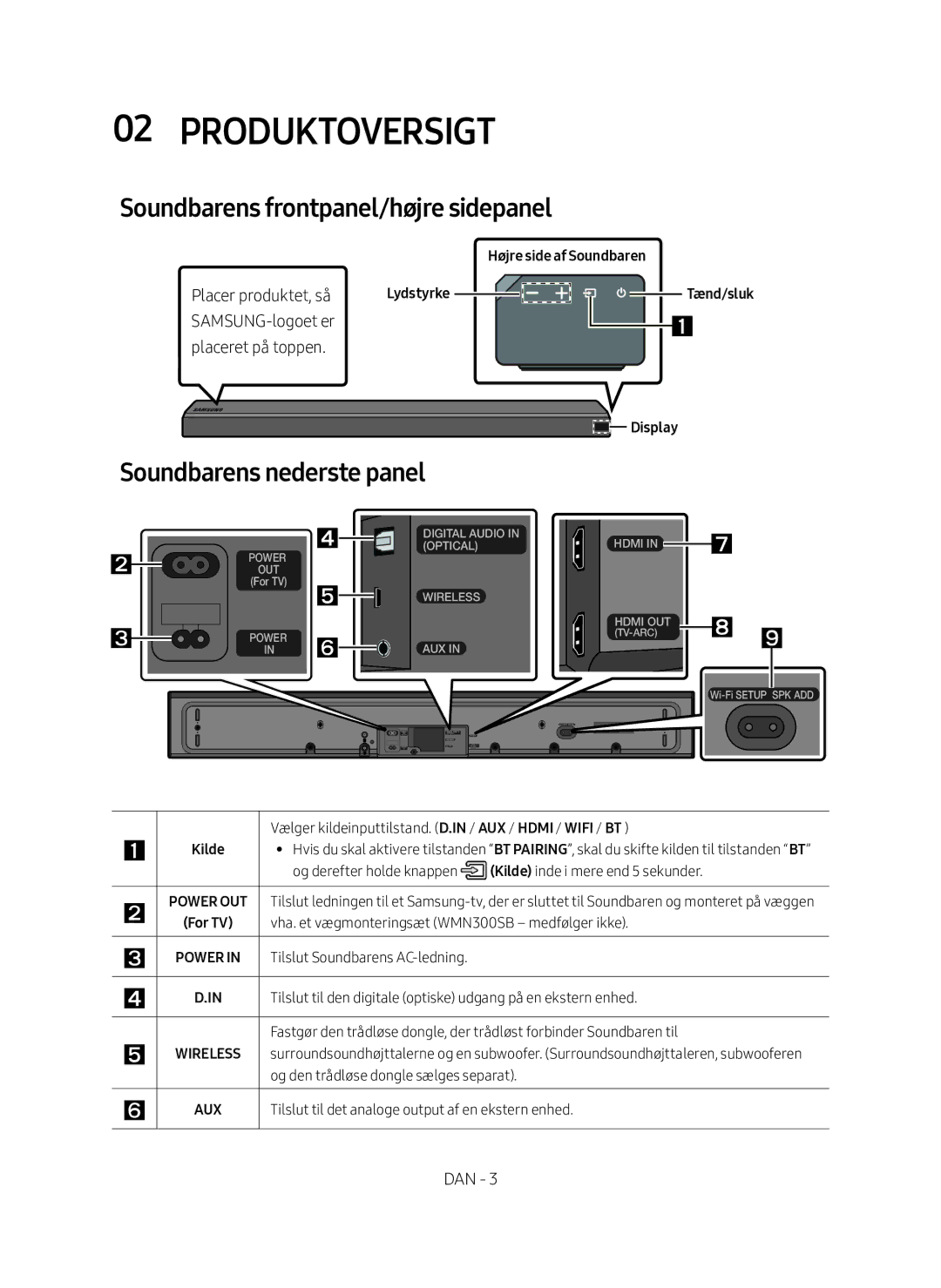 Samsung HW-MS661/XE, HW-MS660/XE manual Produktoversigt, Soundbarens frontpanel/højre sidepanel, Soundbarens nederste panel 