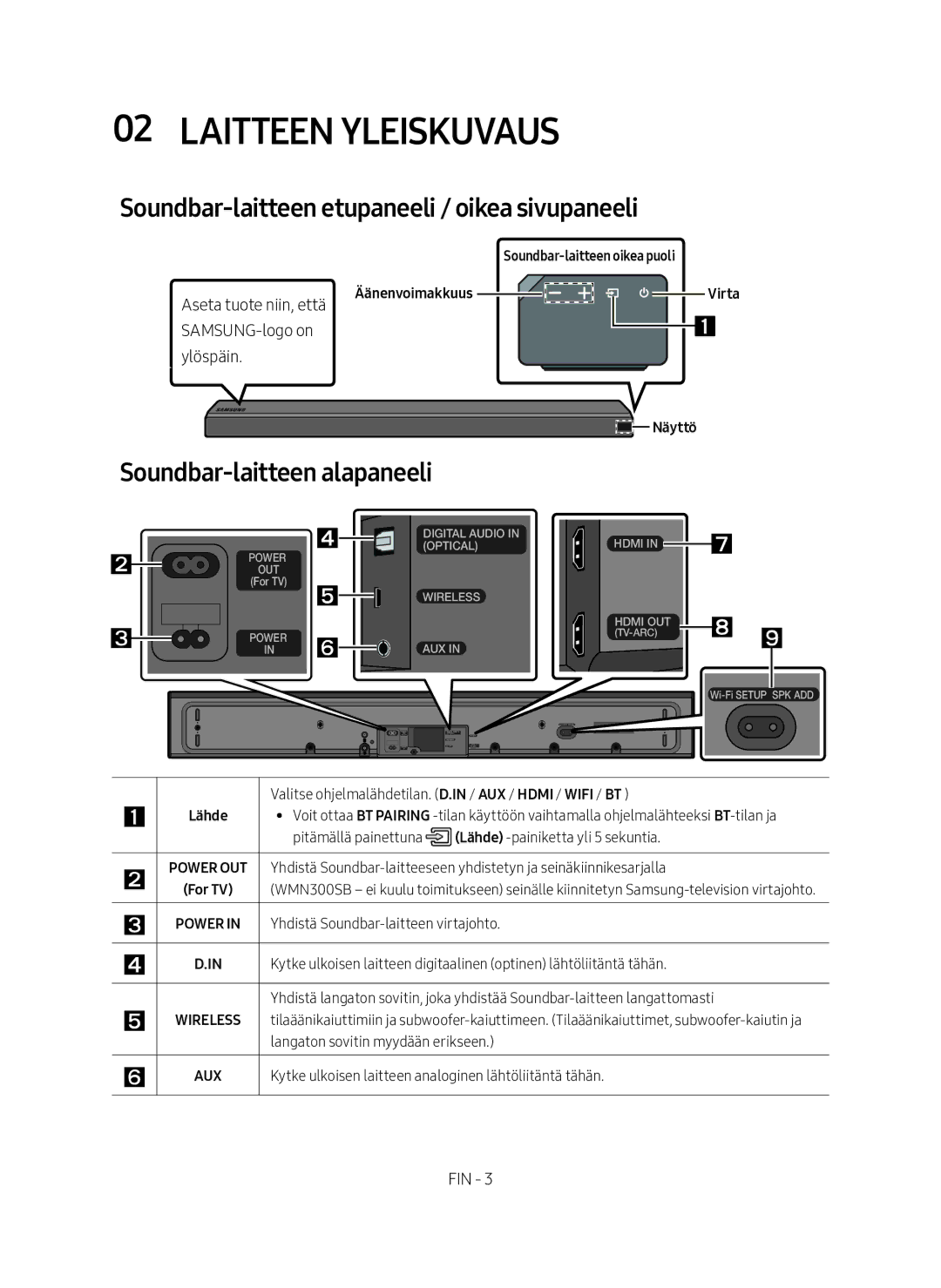 Samsung HW-MS661/XE Laitteen yleiskuvaus, Soundbar-laitteen etupaneeli / oikea sivupaneeli, Soundbar-laitteen alapaneeli 