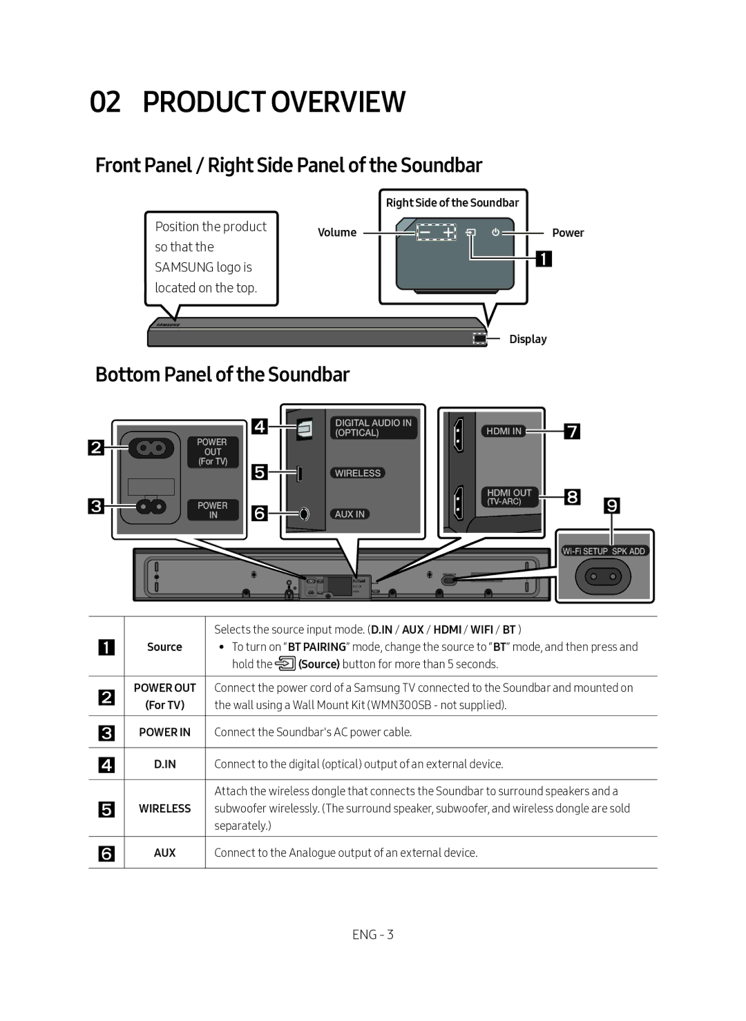 Samsung HW-MS661/XE manual Product Overview, Front Panel / Right Side Panel of the Soundbar, Bottom Panel of the Soundbar 