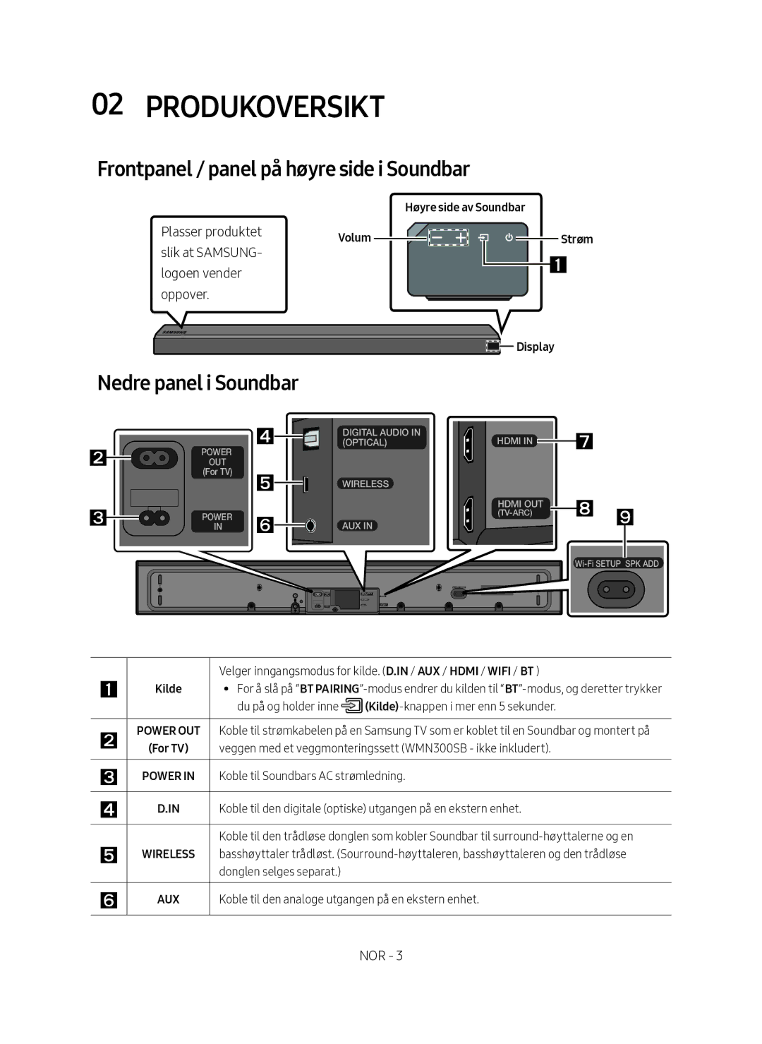 Samsung HW-MS661/XE manual Produkoversikt, Frontpanel / panel på høyre side i Soundbar, Nedre panel i Soundbar, Volum Strøm 