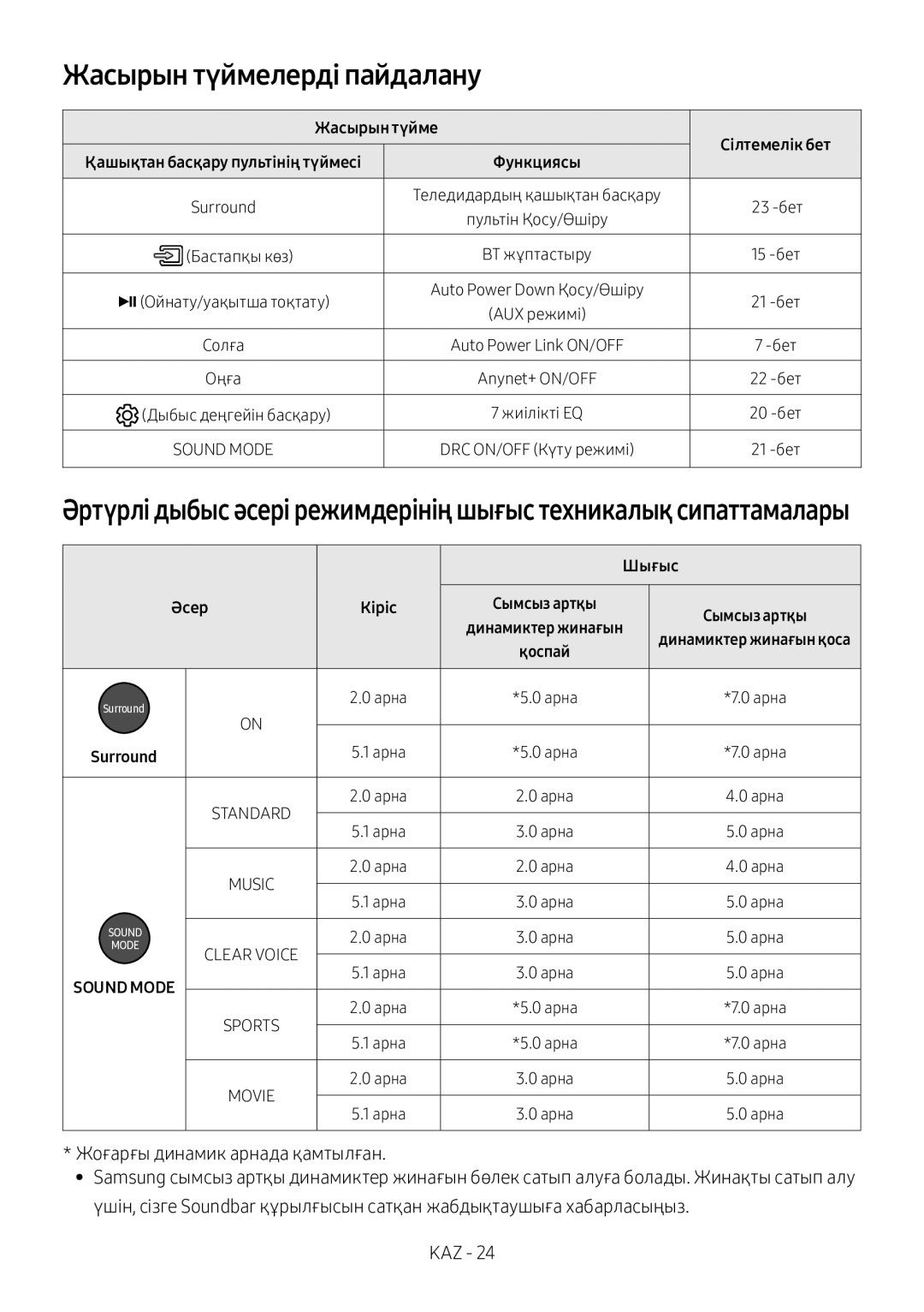 Samsung HW-MS750/RU manual Жасырын түймелерді пайдалану, Шығыс Әсер 