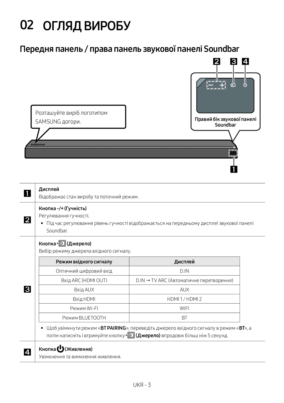 Samsung HW-MS750/RU manual Розташуйте виріб логотипом, Samsung догори, Кнопка -/+ Гучність, Кнопка Джерело, Кнопка Живлення 