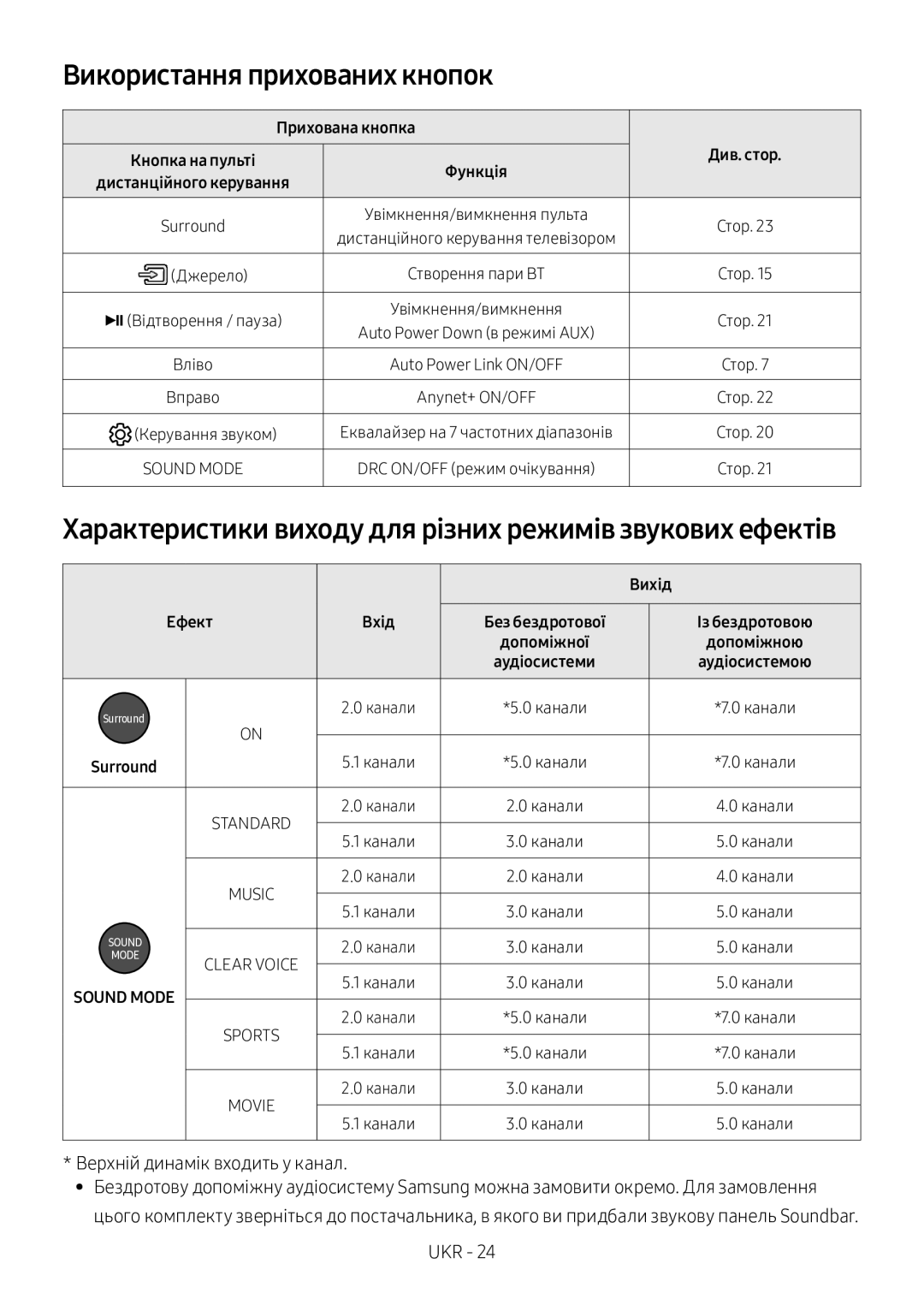 Samsung HW-MS750/RU manual Використання прихованих кнопок, Характеристики виходу для різних режимів звукових ефектів 