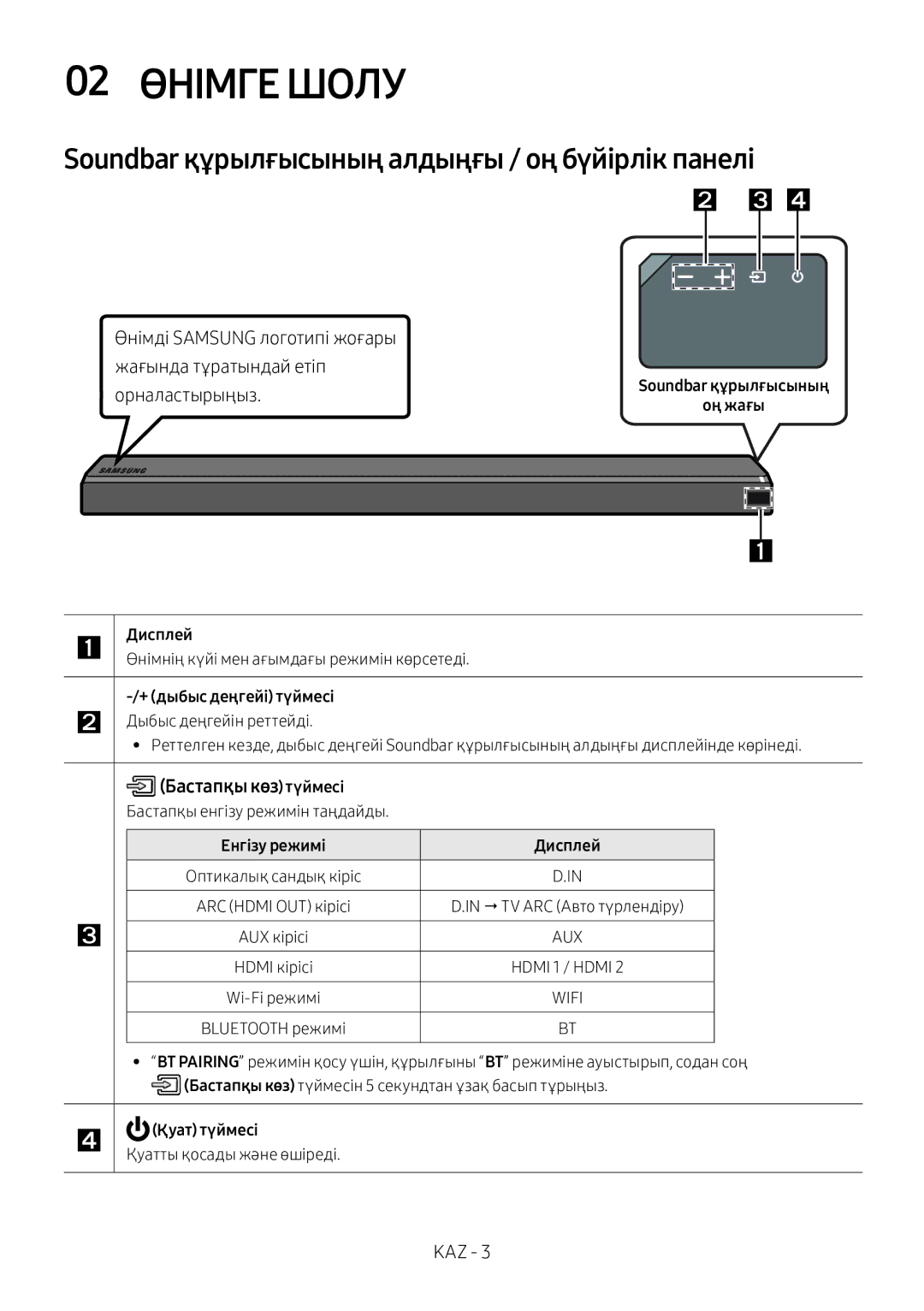 Samsung HW-MS750/RU manual 02 Өнімге Шолу, Soundbar құрылғысының алдыңғы / оң бүйірлік панелі, Орналастырыңыз 