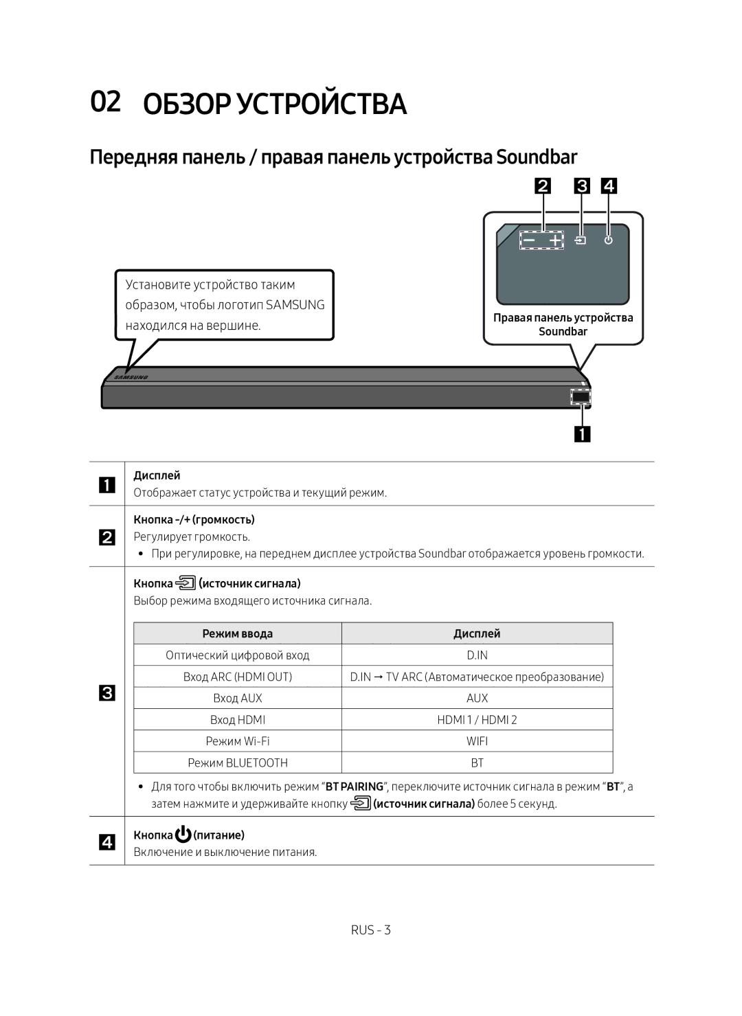 Samsung HW-MS750/RU manual 02 Обзор устройства, Передняя панель / правая панель устройства Soundbar, Находился на вершине 