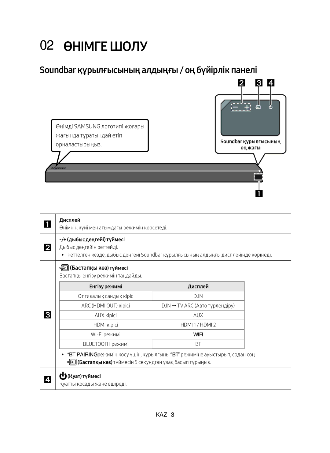 Samsung HW-MS750/RU manual 02 Өнімге Шолу, Soundbar құрылғысының алдыңғы / оң бүйірлік панелі, Орналастырыңыз 