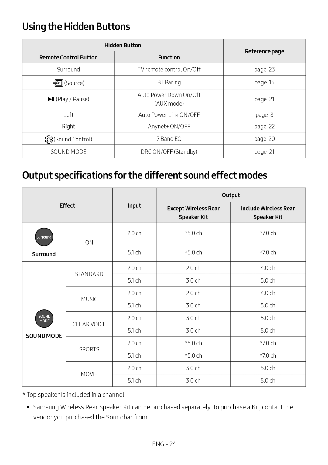 Samsung HW-MS750/XV Using the Hidden Buttons, Output specifications for the different sound effect modes, Effect Input 