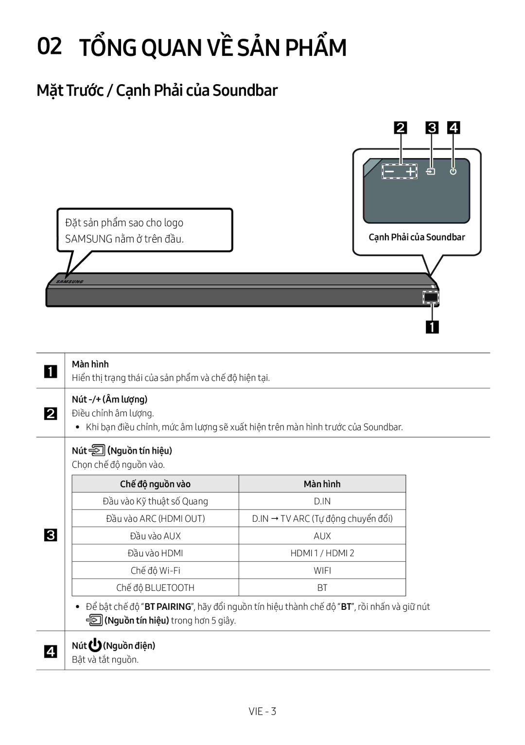 Samsung HW-MS750/XV manual 02 Tổng Quan VỀ SẢ̉N Phẩm, Mặt Trước / Cạnh Phải của Soundbar 