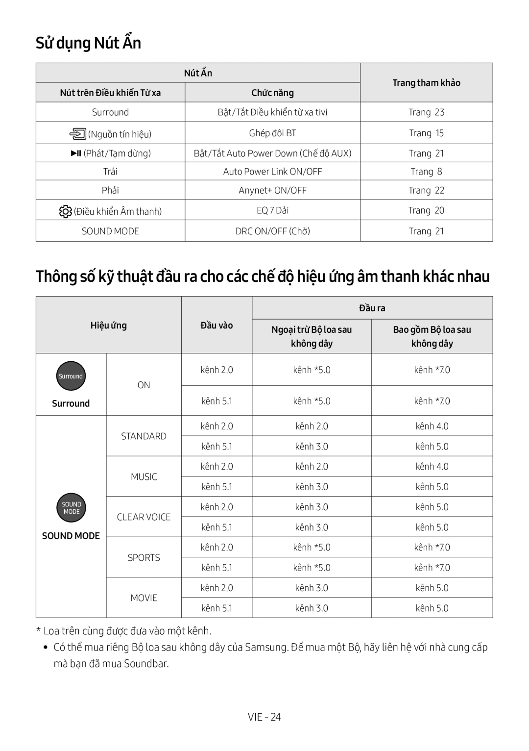 Samsung HW-MS750/XV manual Sử dụng Nút Ẩn, Nút Ẩn Trang tham khảo, Đầu ra, Hiệu ứng Đầu vào 