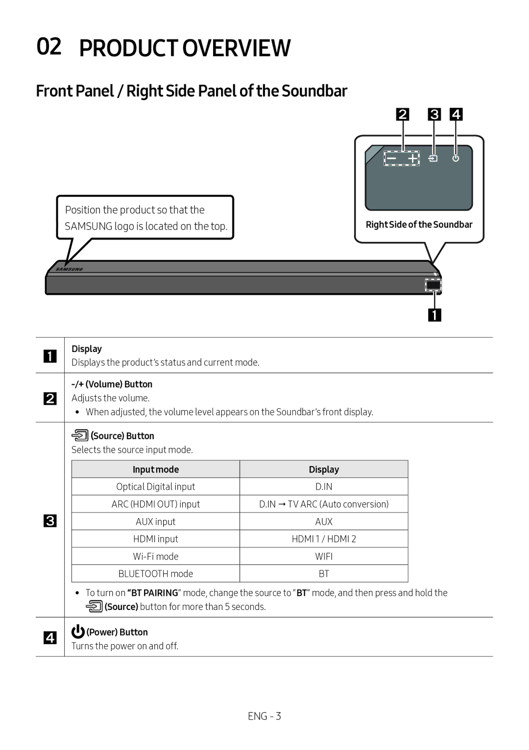 Samsung HW-MS750/XV manual Product Overview, Front Panel / Right Side Panel of the Soundbar, + Volume Button, Source Button 