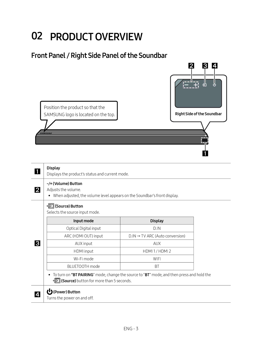 Samsung HW-MS750/XV manual Product Overview, Front Panel / Right Side Panel of the Soundbar, + Volume Button, Source Button 