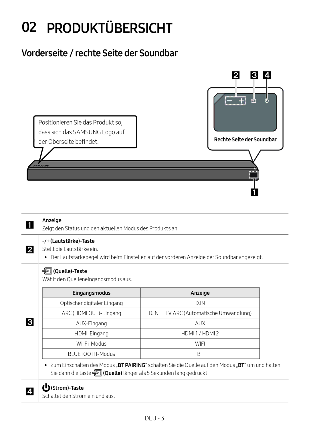 Samsung HW-MS751/XN, HW-MS751/EN manual Produktübersicht, Vorderseite / rechte Seite der Soundbar, Der Oberseite befindet 