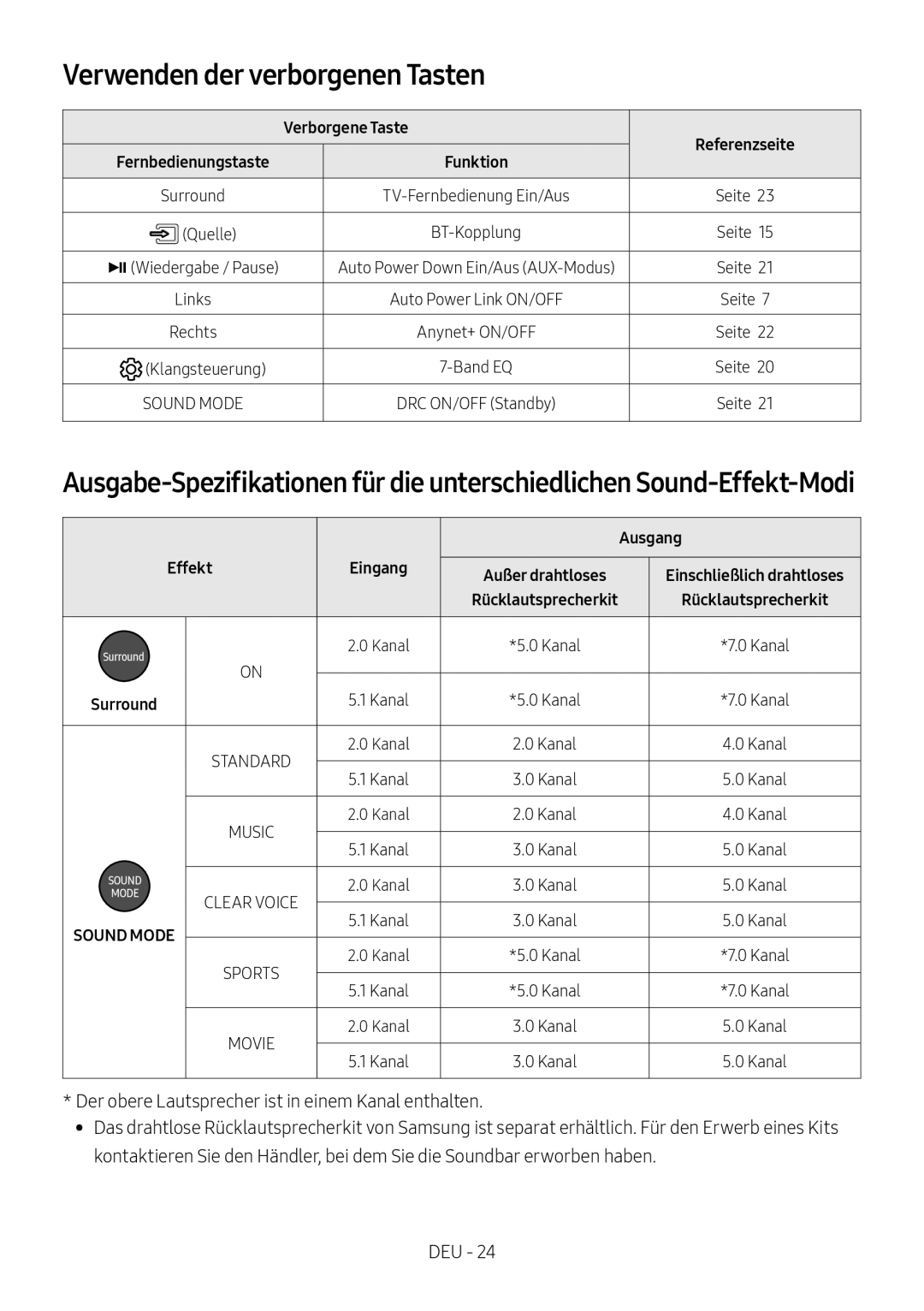 Samsung HW-MS750/XN, HW-MS751/EN Verwenden der verborgenen Tasten, Verborgene Taste Referenzseite, Ausgang, Effekt Eingang 