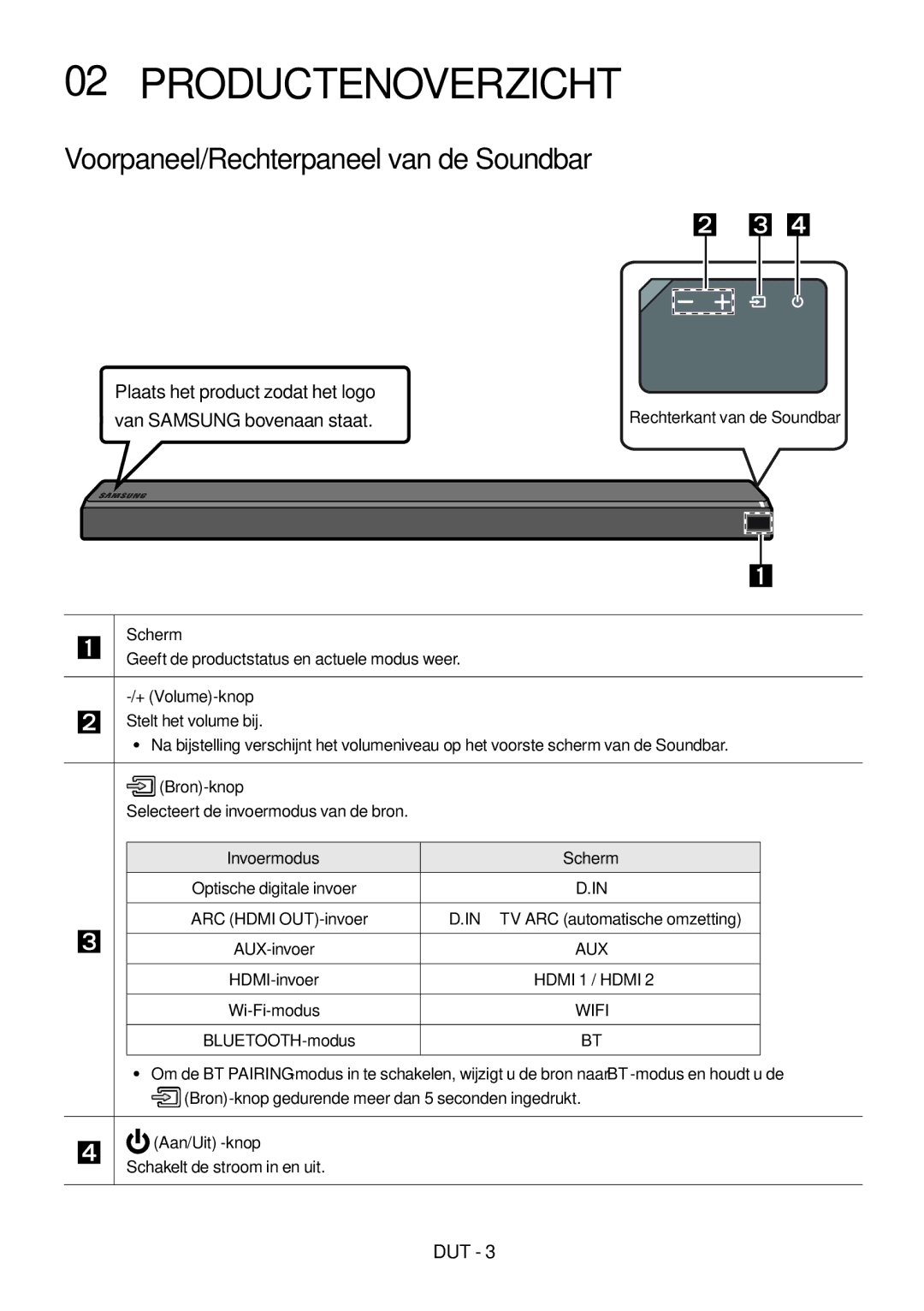 Samsung HW-MS750/EN manual Productenoverzicht, Voorpaneel/Rechterpaneel van de Soundbar, Scherm, + Volume-knop, Bron-knop 