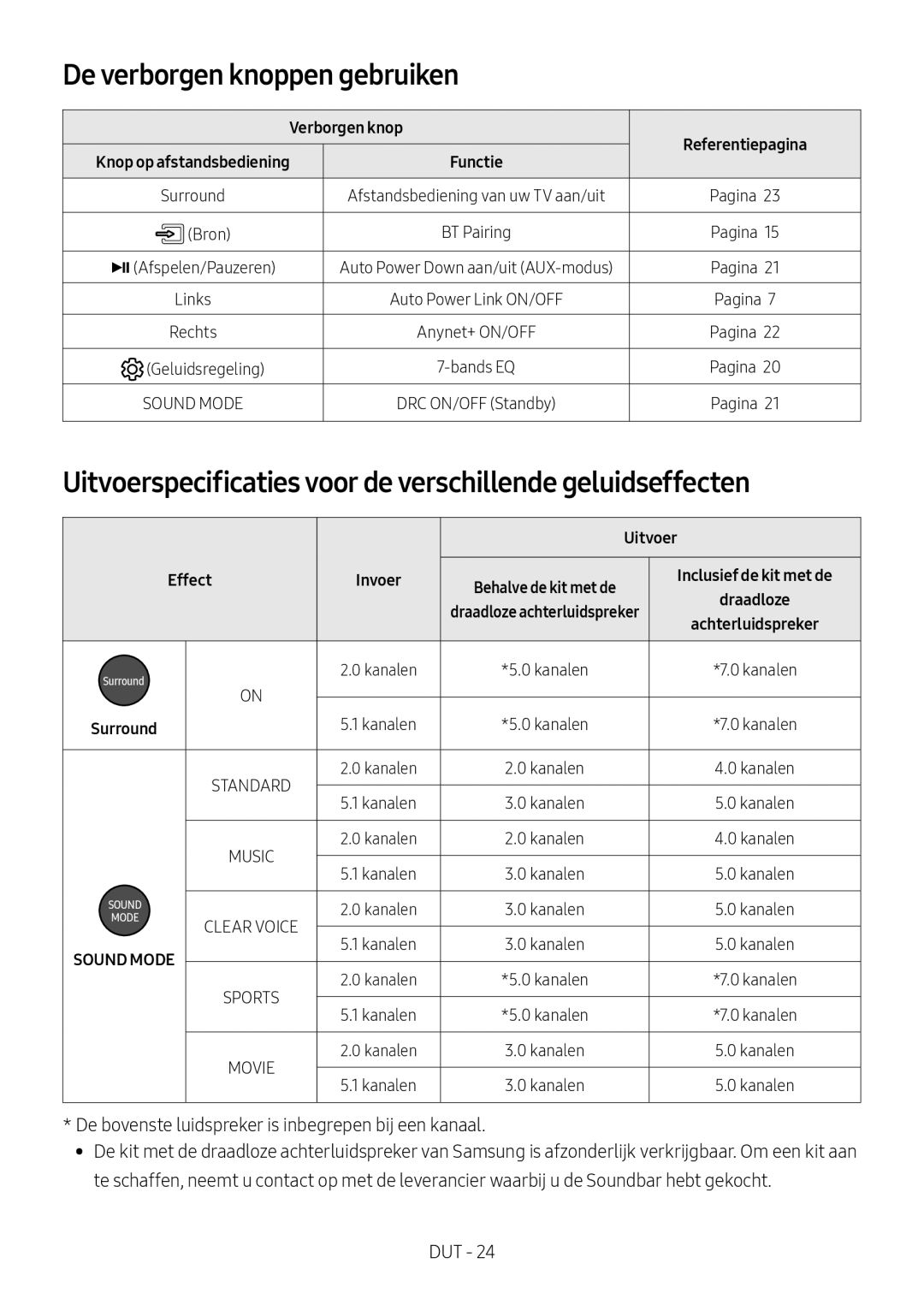 Samsung HW-MS751/XN De verborgen knoppen gebruiken, Uitvoerspecificaties voor de verschillende geluidseffecten, Effect 