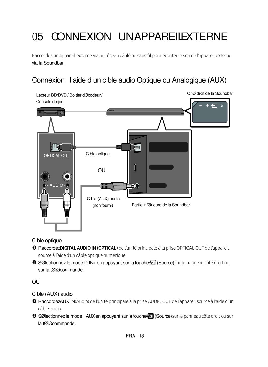 Samsung HW-MS751/EN Connexion à un Appareil Externe, Câble optique, Câble AUX audio, Lecteur BD/DVD / Boîtier décodeur 