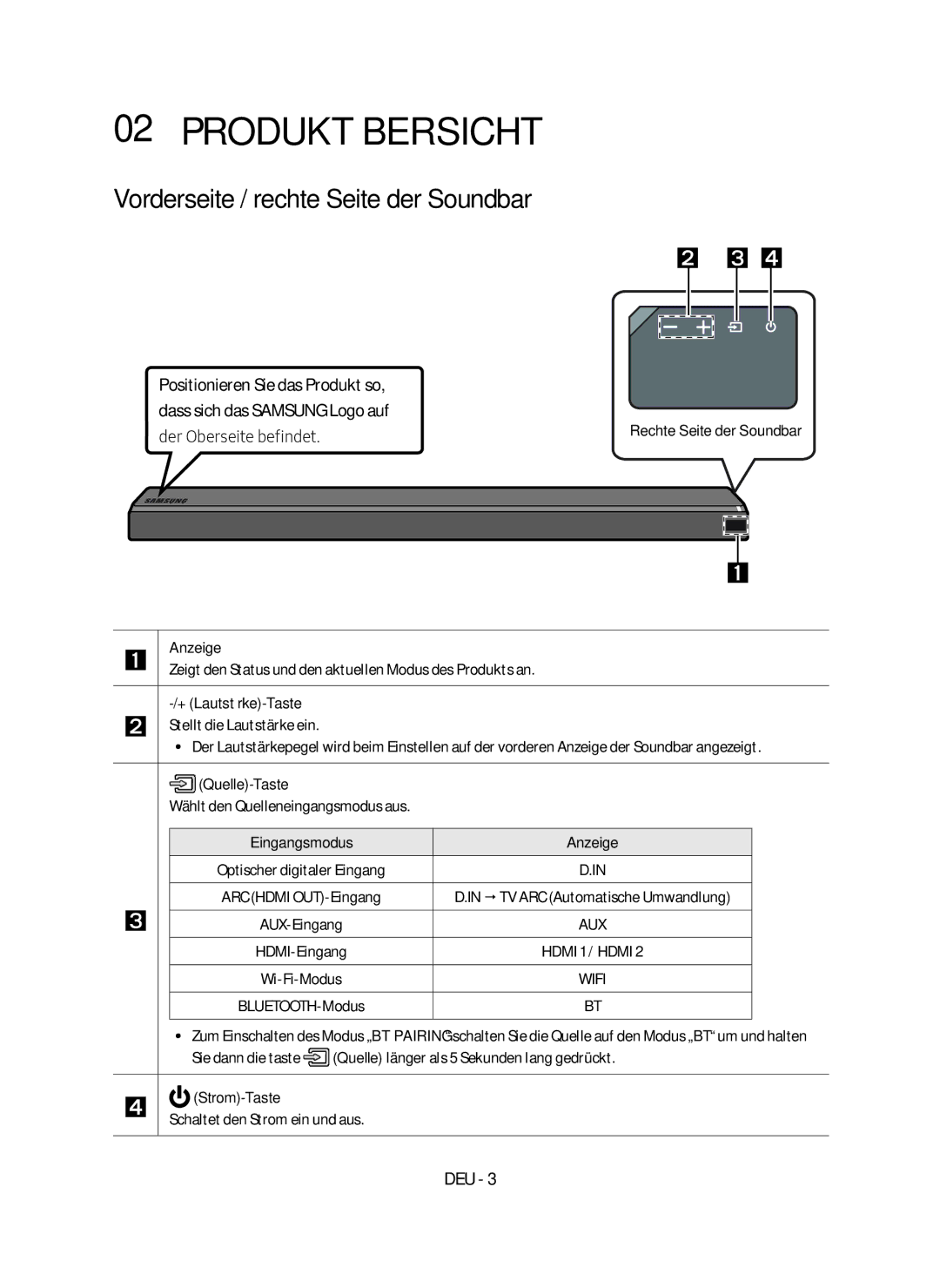 Samsung HW-MS751/EN, HW-MS750/EN manual Produktübersicht, Vorderseite / rechte Seite der Soundbar, Der Oberseite befindet 