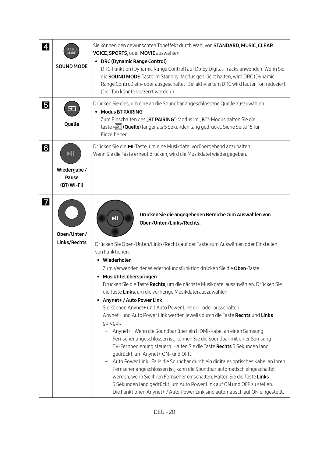 Samsung HW-MS750/EN Modus BT Pairing, Quelle, Wiedergabe Pause BT/Wi-Fi, Oben/Unten Oben/Unten/Links/Rechts, Wiederholen 