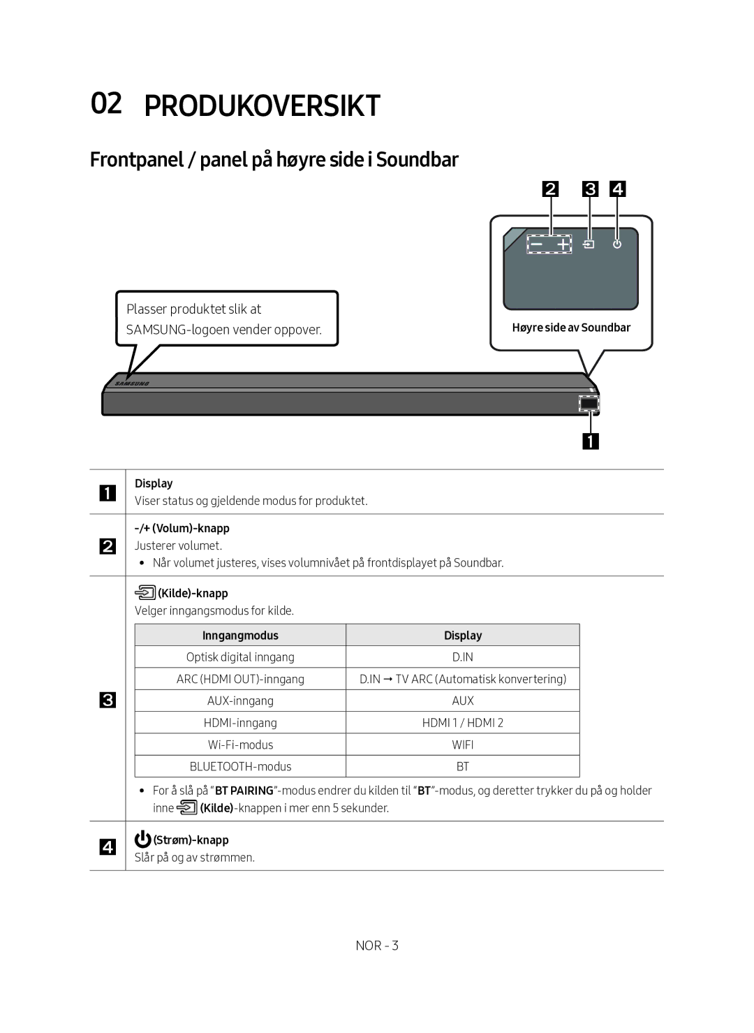 Samsung HW-MS760/XE, HW-MS761/XE Produkoversikt, Frontpanel / panel på høyre side i Soundbar, + Volum-knapp, Kilde-knapp 