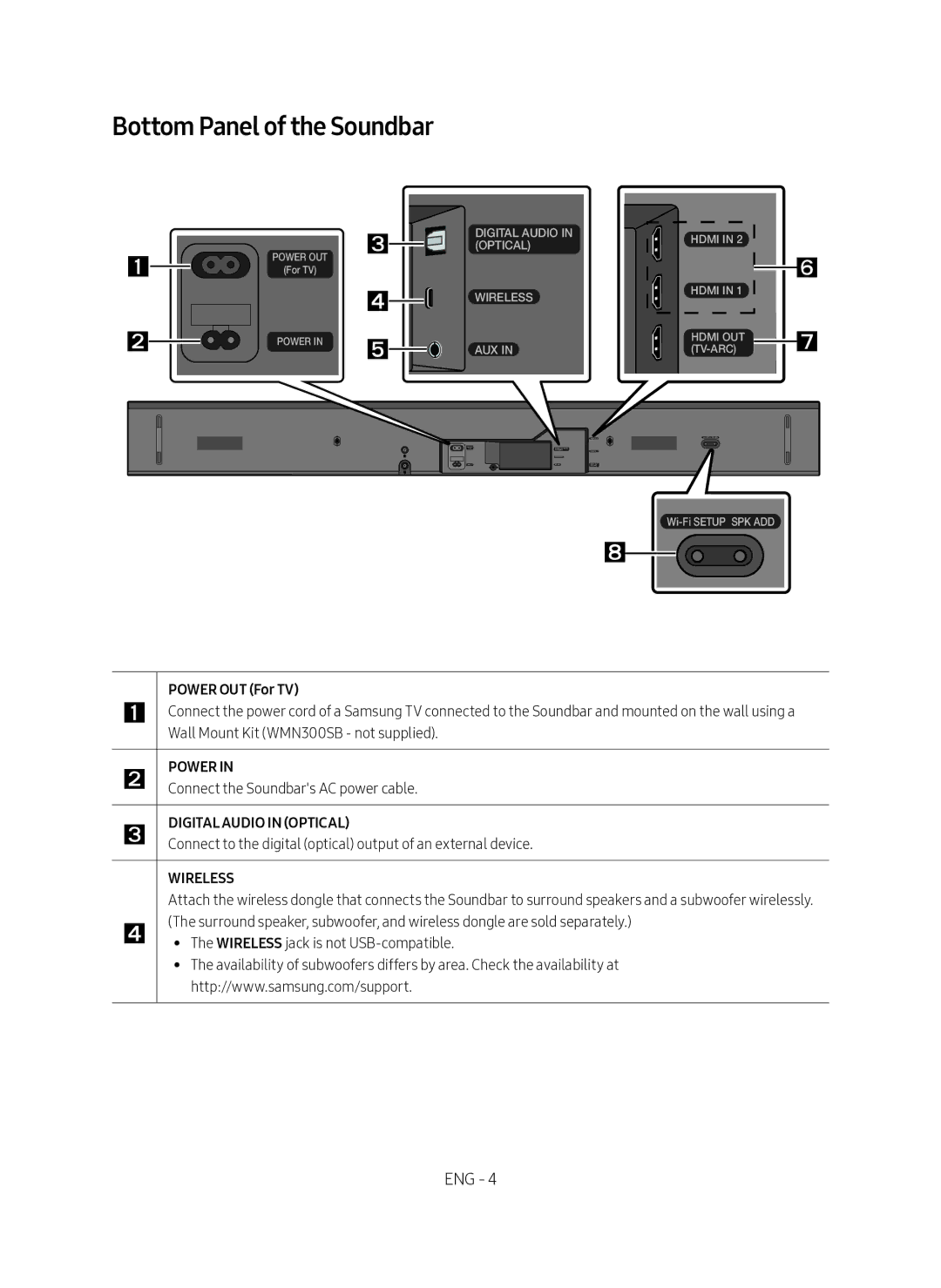 Samsung HW-MS760/XE, HW-MS761/XE manual Bottom Panel of the Soundbar, Power OUT For TV 