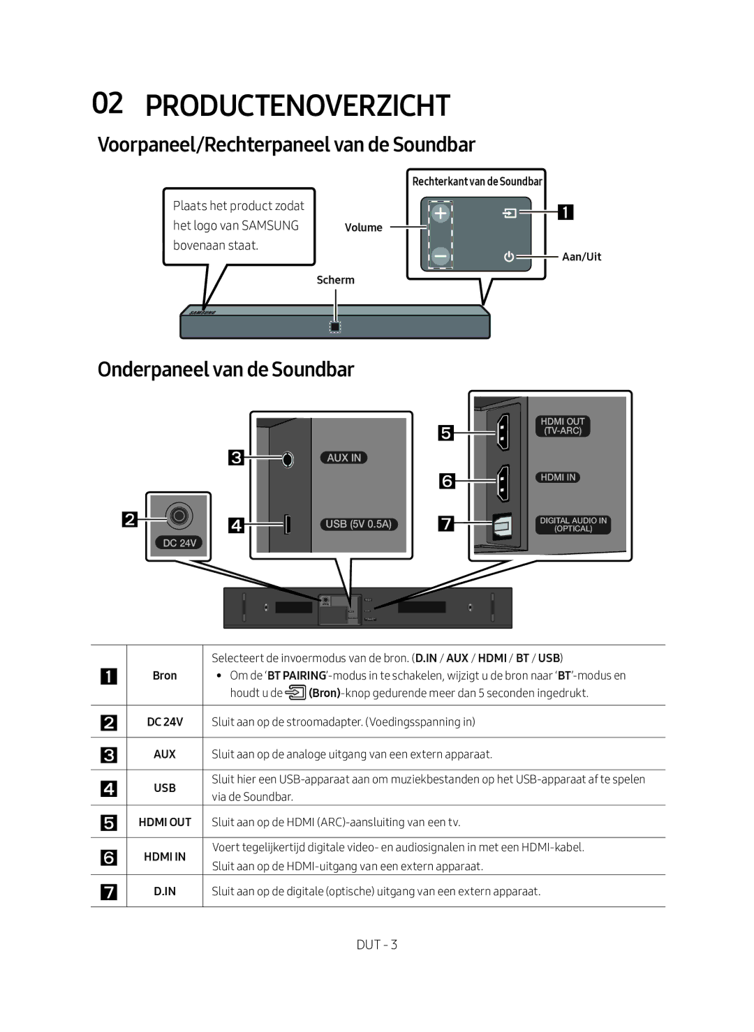 Samsung HW-N400/XN, HW-N400/EN Productenoverzicht, Voorpaneel/Rechterpaneel van de Soundbar, Onderpaneel van de Soundbar 