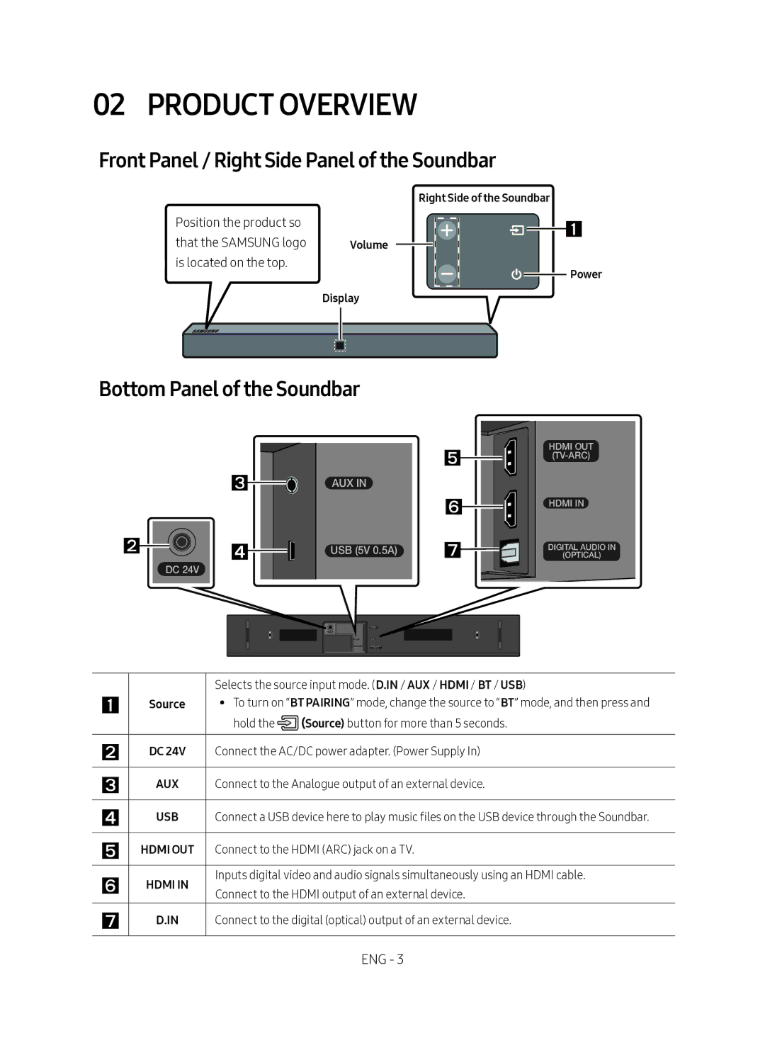 Samsung HW-N400/XN manual Product Overview, Front Panel / Right Side Panel of the Soundbar, Bottom Panel of the Soundbar 