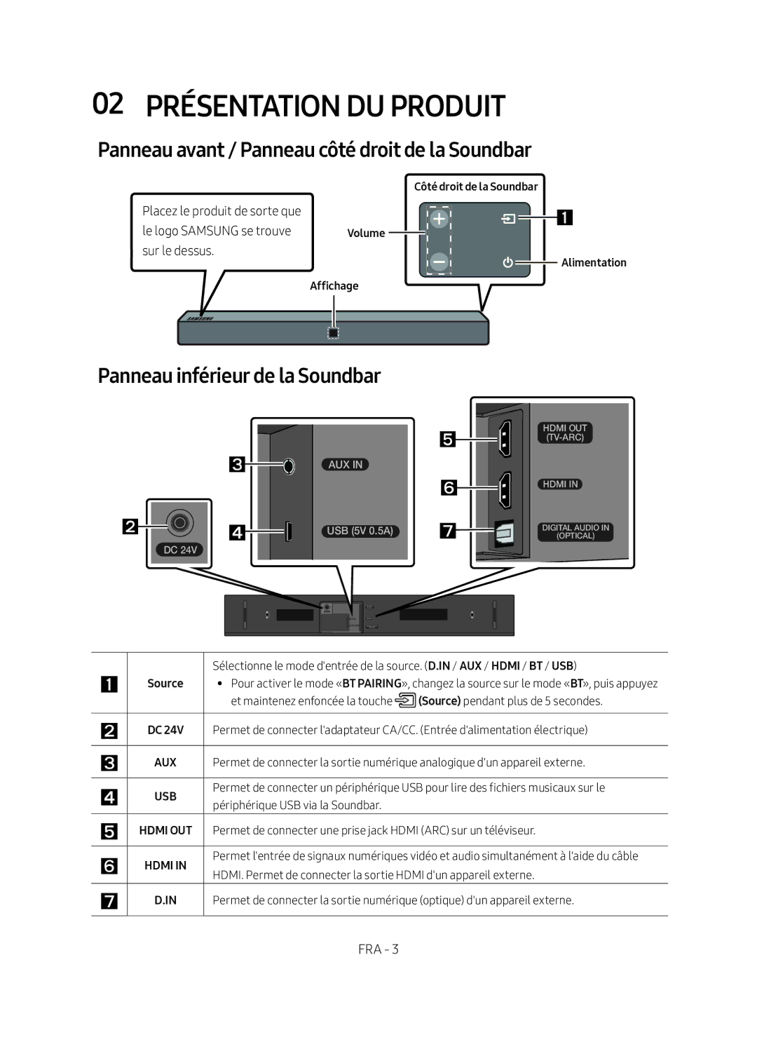 Samsung HW-N400/EN, HW-N400/XN manual 02 Présentation du Produit, Panneau avant / Panneau côté droit de la Soundbar 