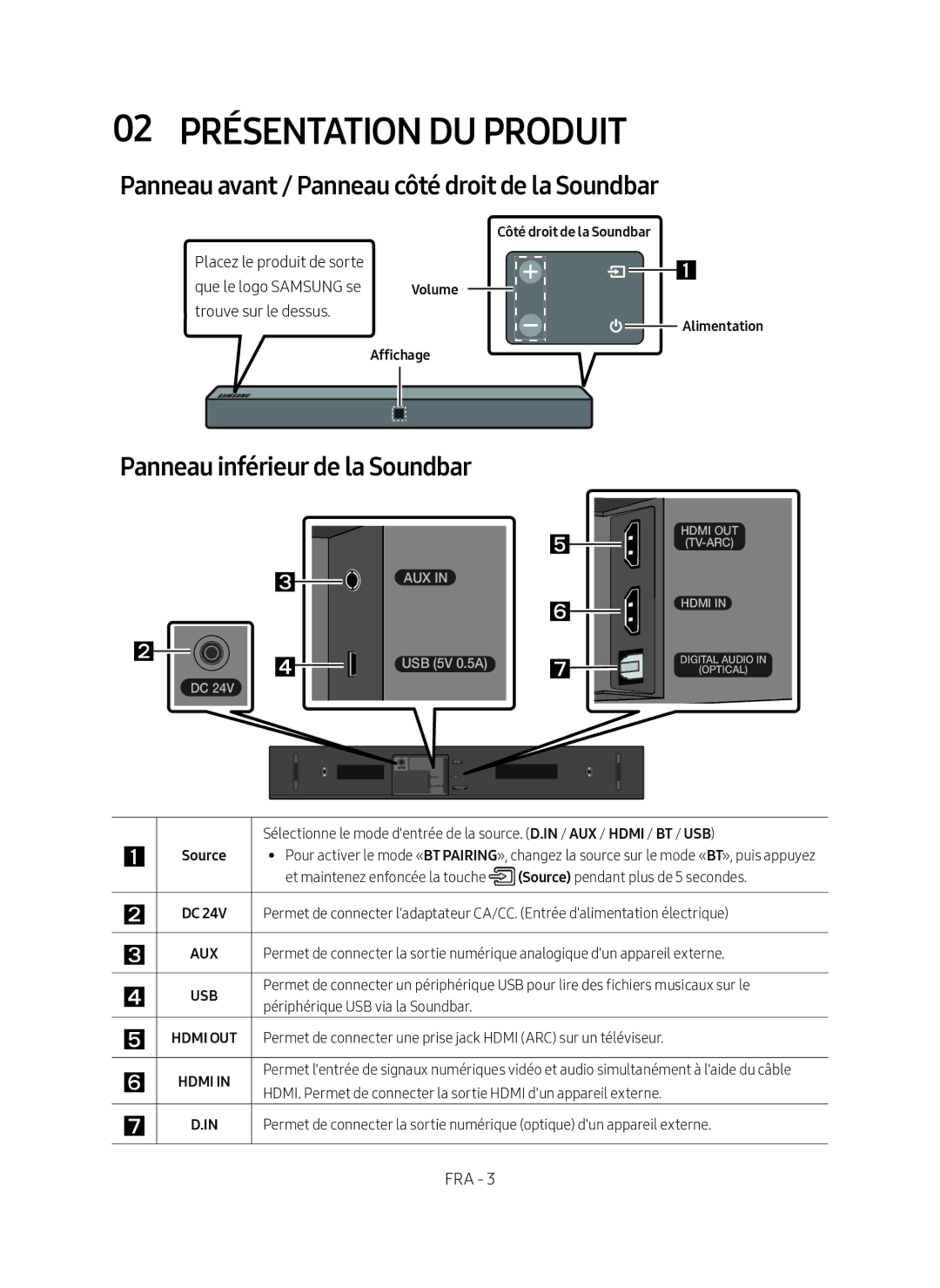 Samsung HW-N400/ZF 02 Présentation DU Produit, Panneau avant / Panneau côté droit de la Soundbar, Affichage Alimentation 