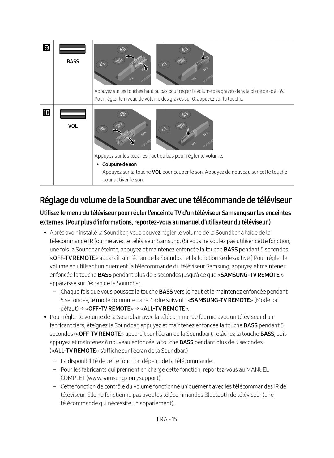 Samsung HW-N400/ZF manual Défaut → «OFF-TV REMOTE» → «ALL-TV REMOTE», Coupure de son 