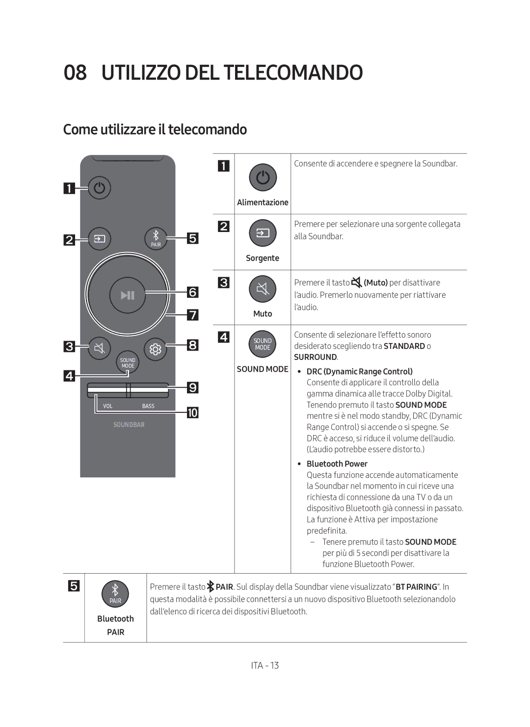 Samsung HW-N400/ZF manual Utilizzo DEL Telecomando, Come utilizzare il telecomando, Muto, Bluetooth 