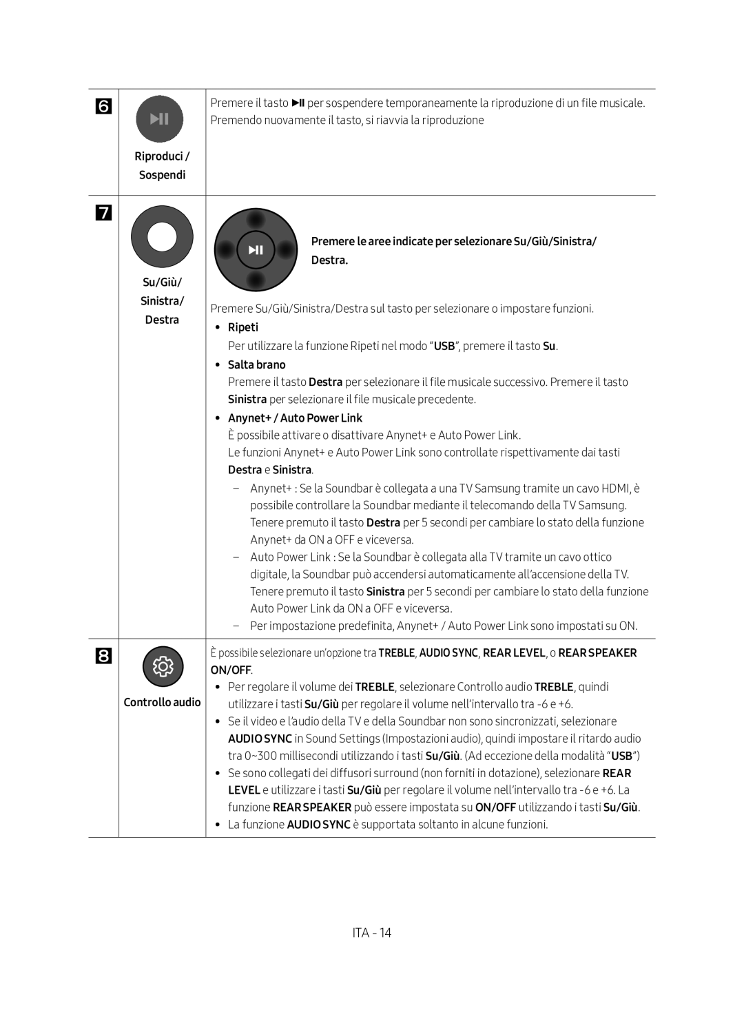 Samsung HW-N400/ZF manual Riproduci Sospendi, Su/Giù Destra, Ripeti, Salta brano, Destra e Sinistra, Controllo audio 