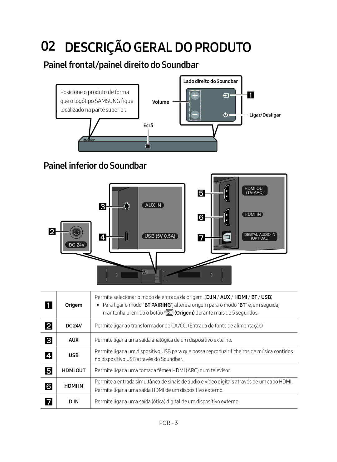 Samsung HW-N400/ZF Descrição Geral do Produto, Painel frontal/painel direito do Soundbar, Painel inferior do Soundbar 