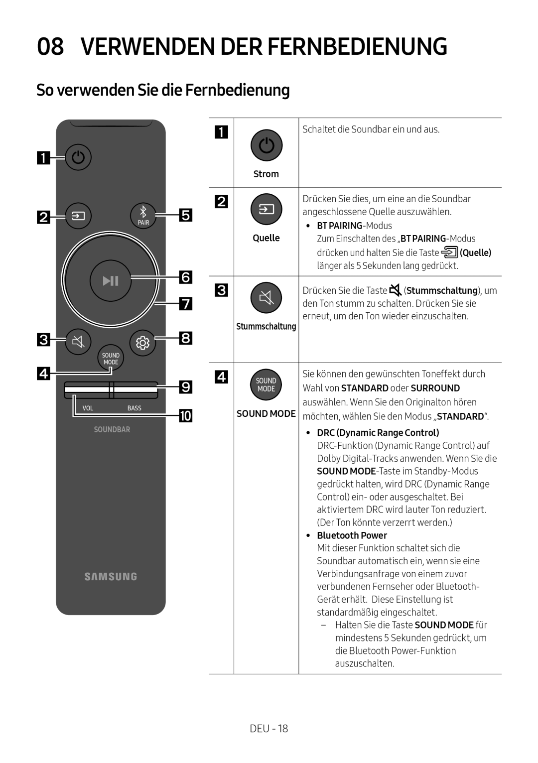 Samsung HW-N400/XN, HW-N400/ZG Verwenden DER Fernbedienung, So verwenden Sie die Fernbedienung, BT PAIRING-Modus, Quelle 