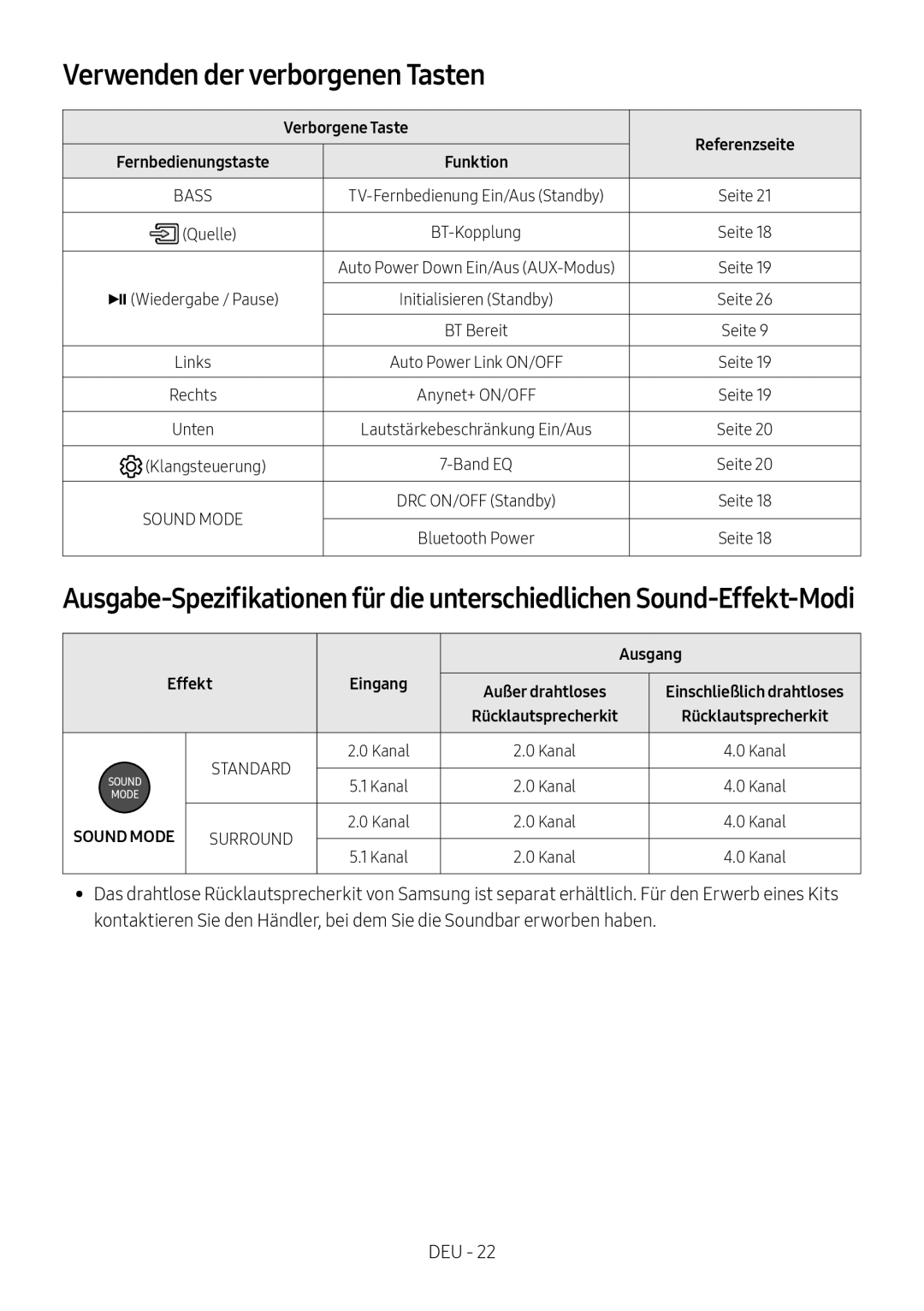 Samsung HW-N410/XE, HW-N400/ZG, HW-N400/ZF manual Verwenden der verborgenen Tasten, Verborgene Taste, Ausgang, Effekt Eingang 